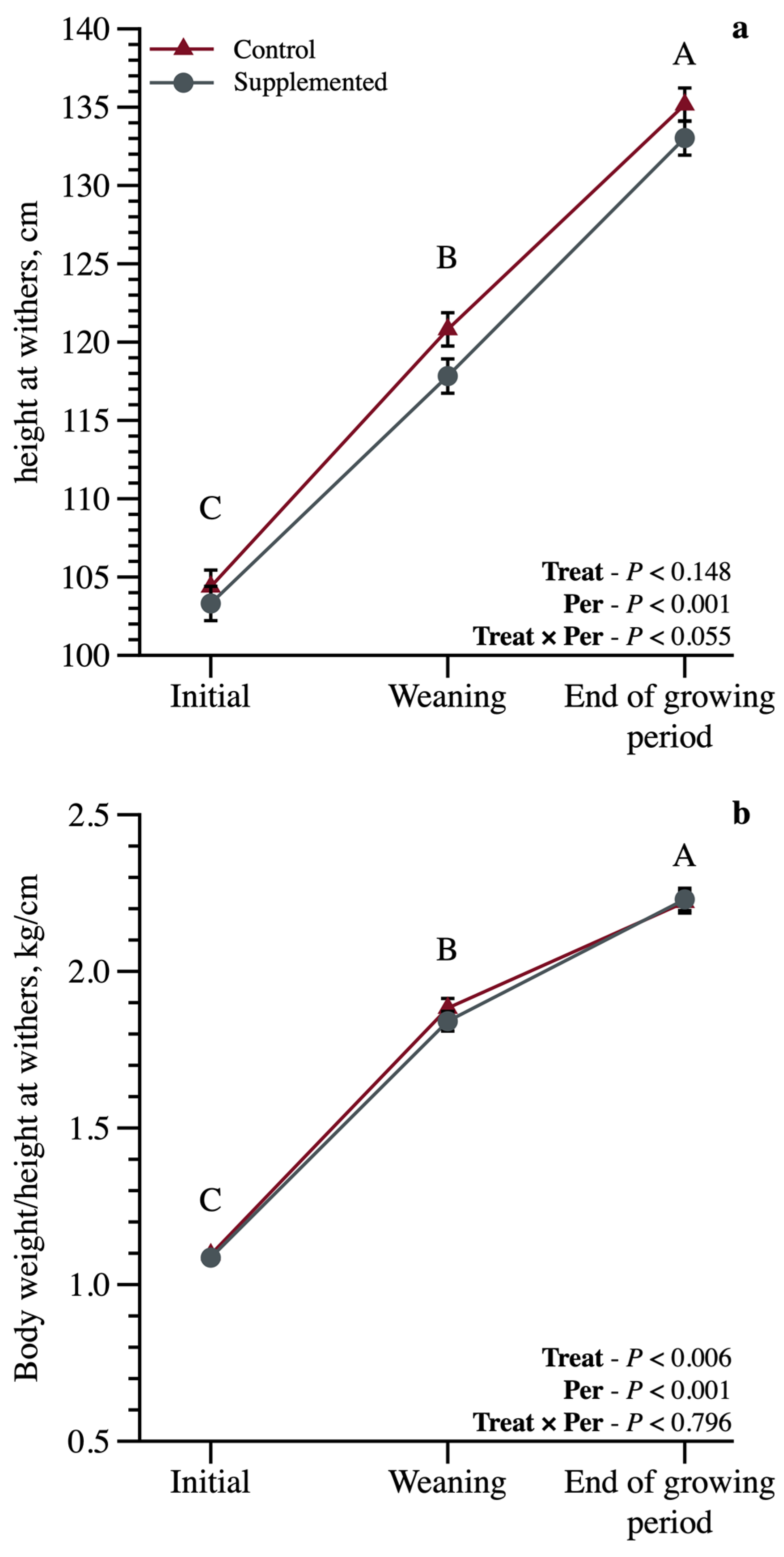 Ruminants 03 00037 g002