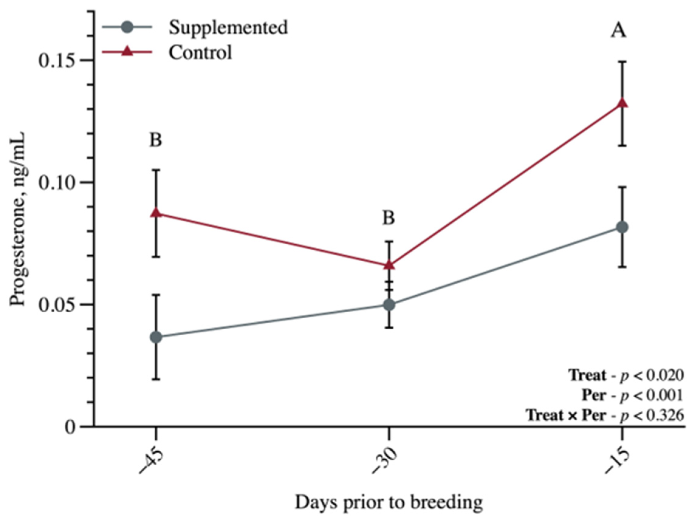 Ruminants 03 00037 g004