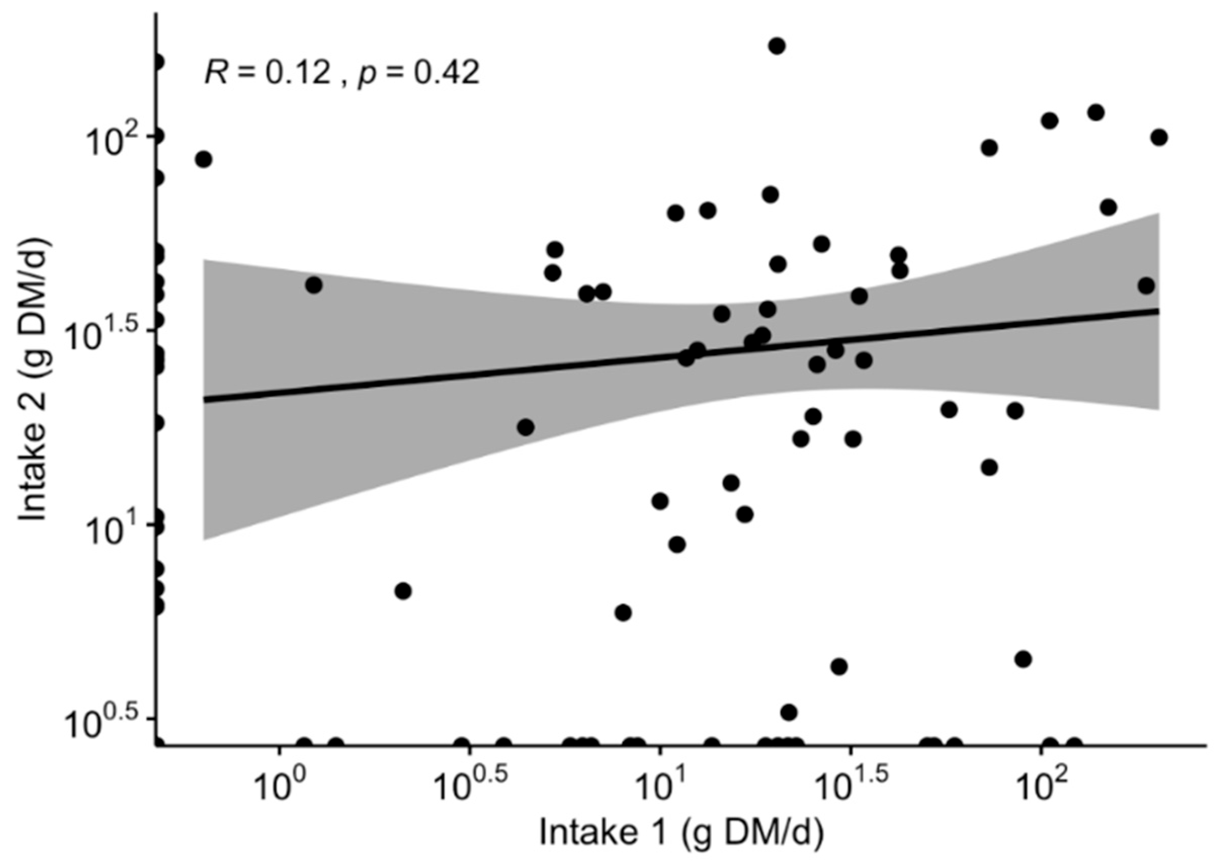 Ruminants 03 00039 g001 Ruminants 03 00039 g001