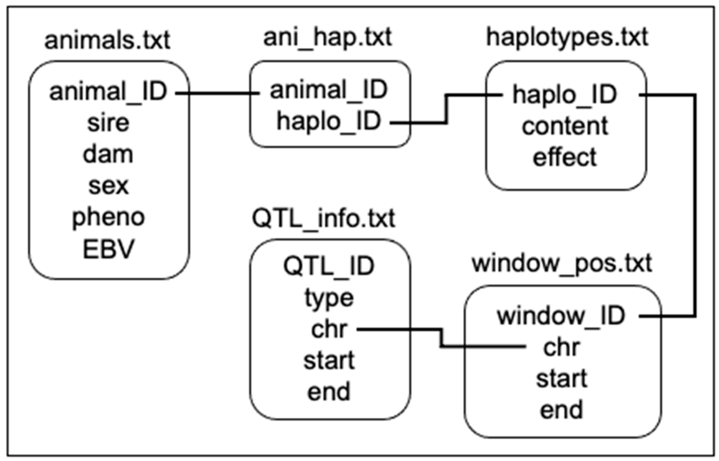 Ruminants 04 00006 g002