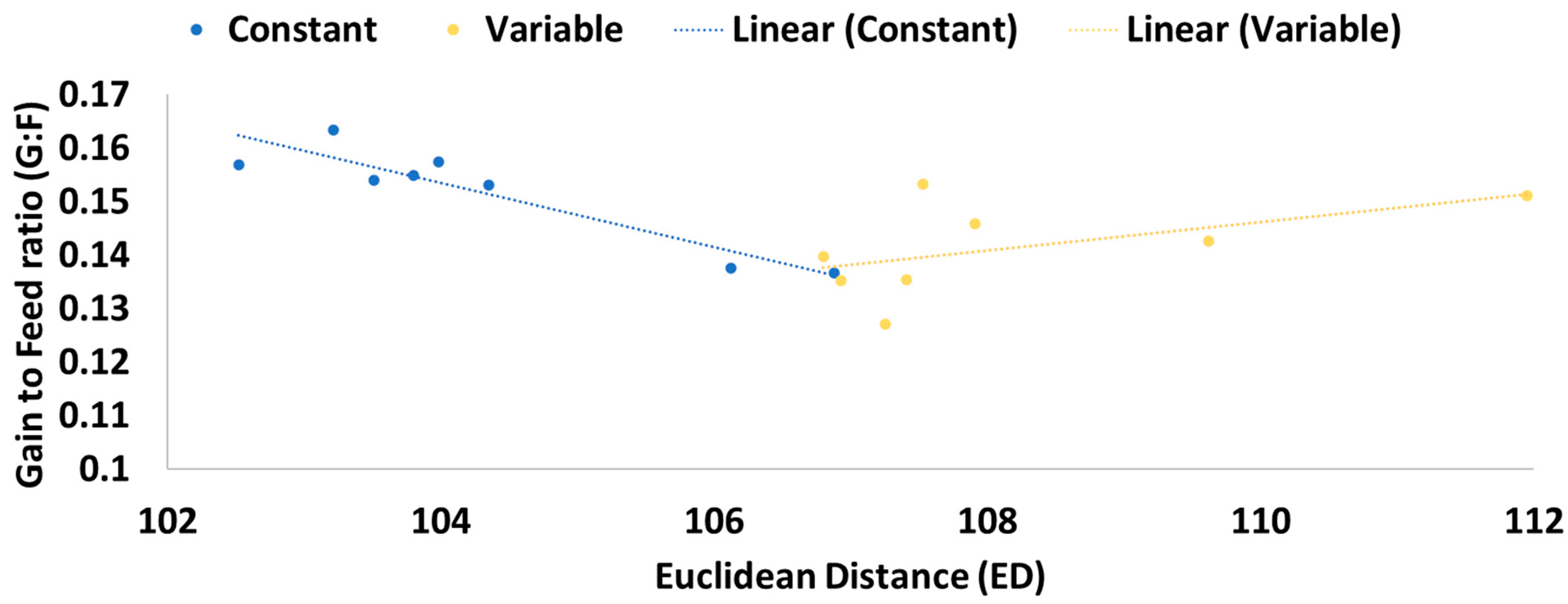 Ruminants | Free Full-Text | Evaluation of Precision Ingredient Inclusion  on Production Efficiency Responses in Finishing Beef Cattle