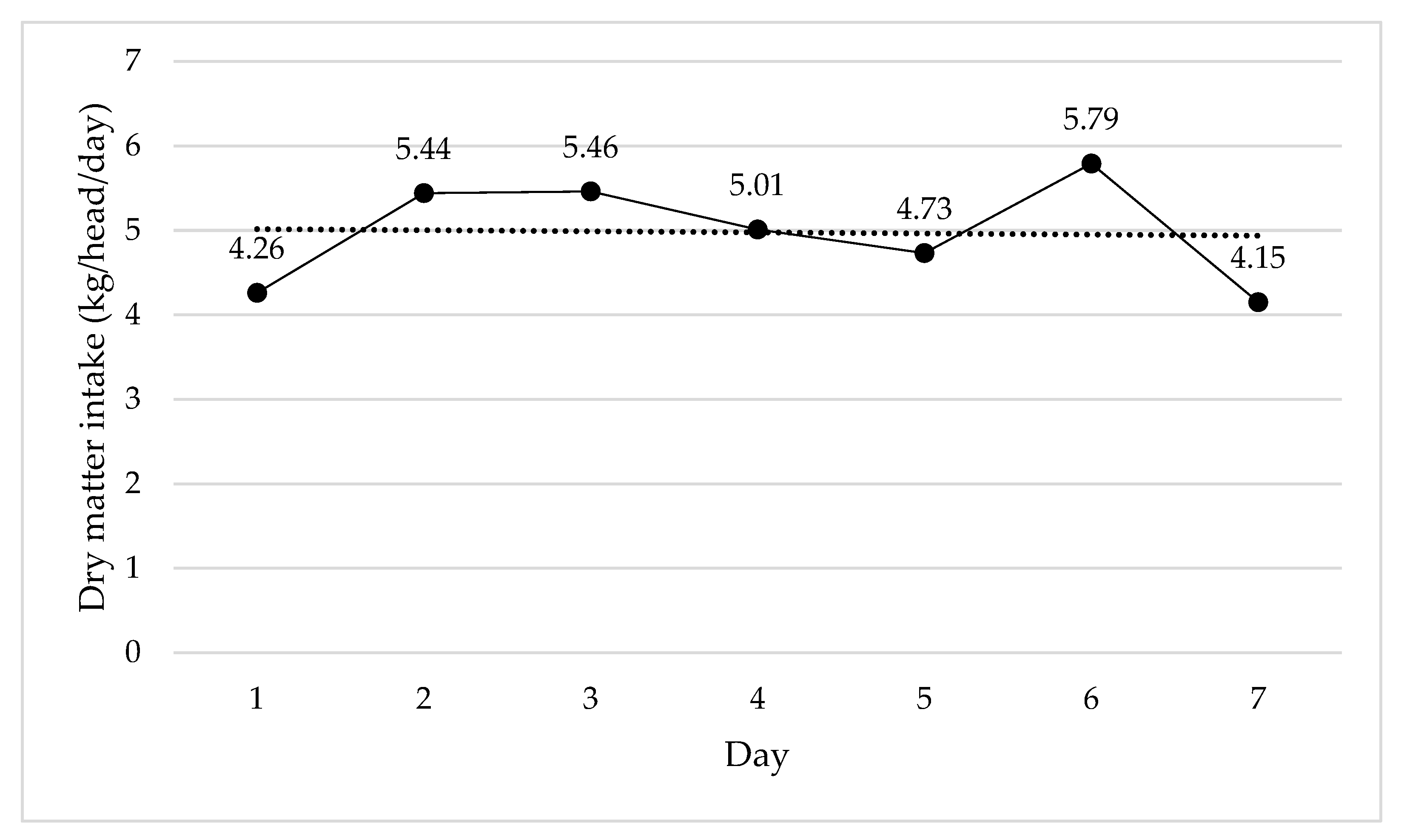 Ruminants 04 00015 g003
