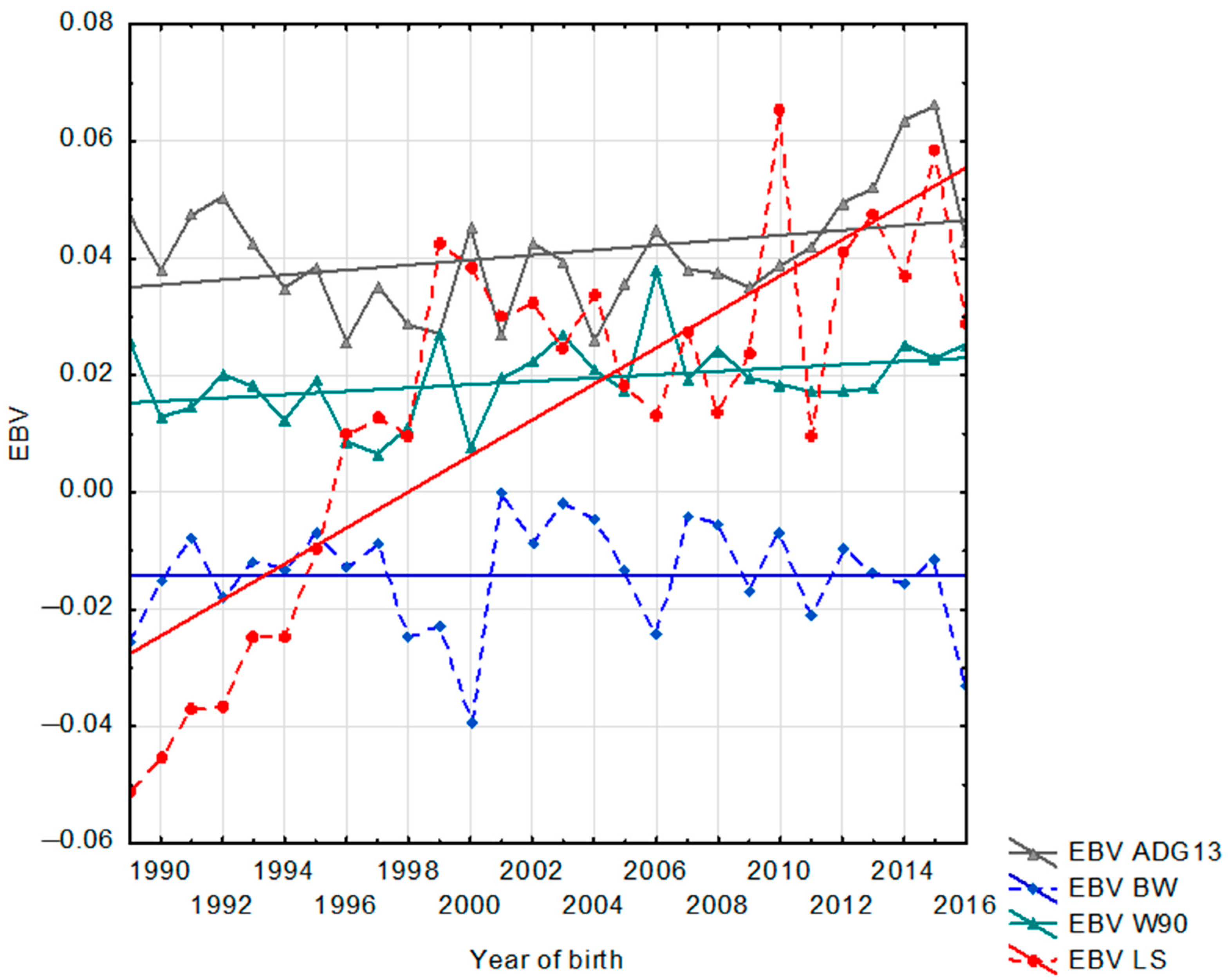 Ruminants 04 00018 g001
