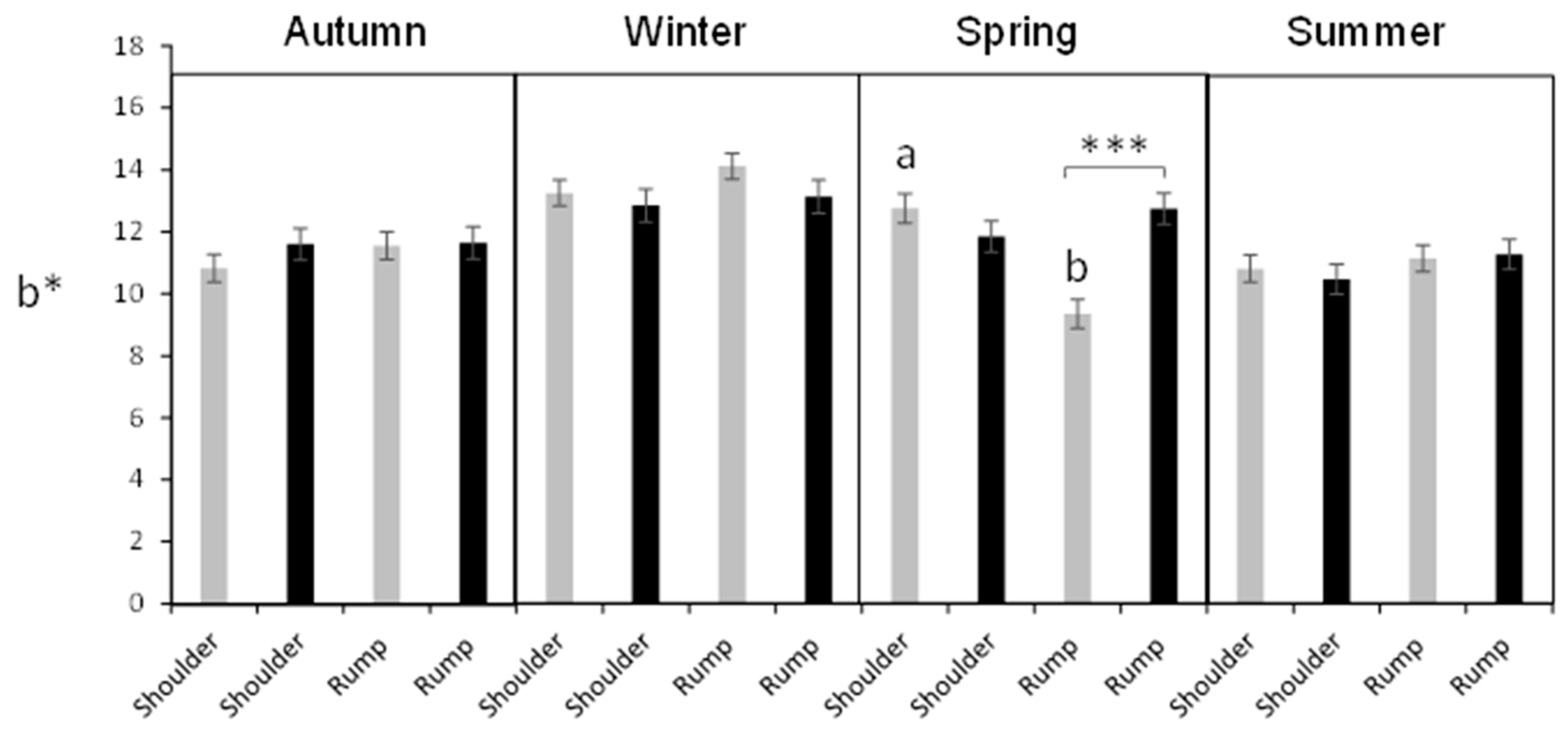 Ruminants 04 00020 g003