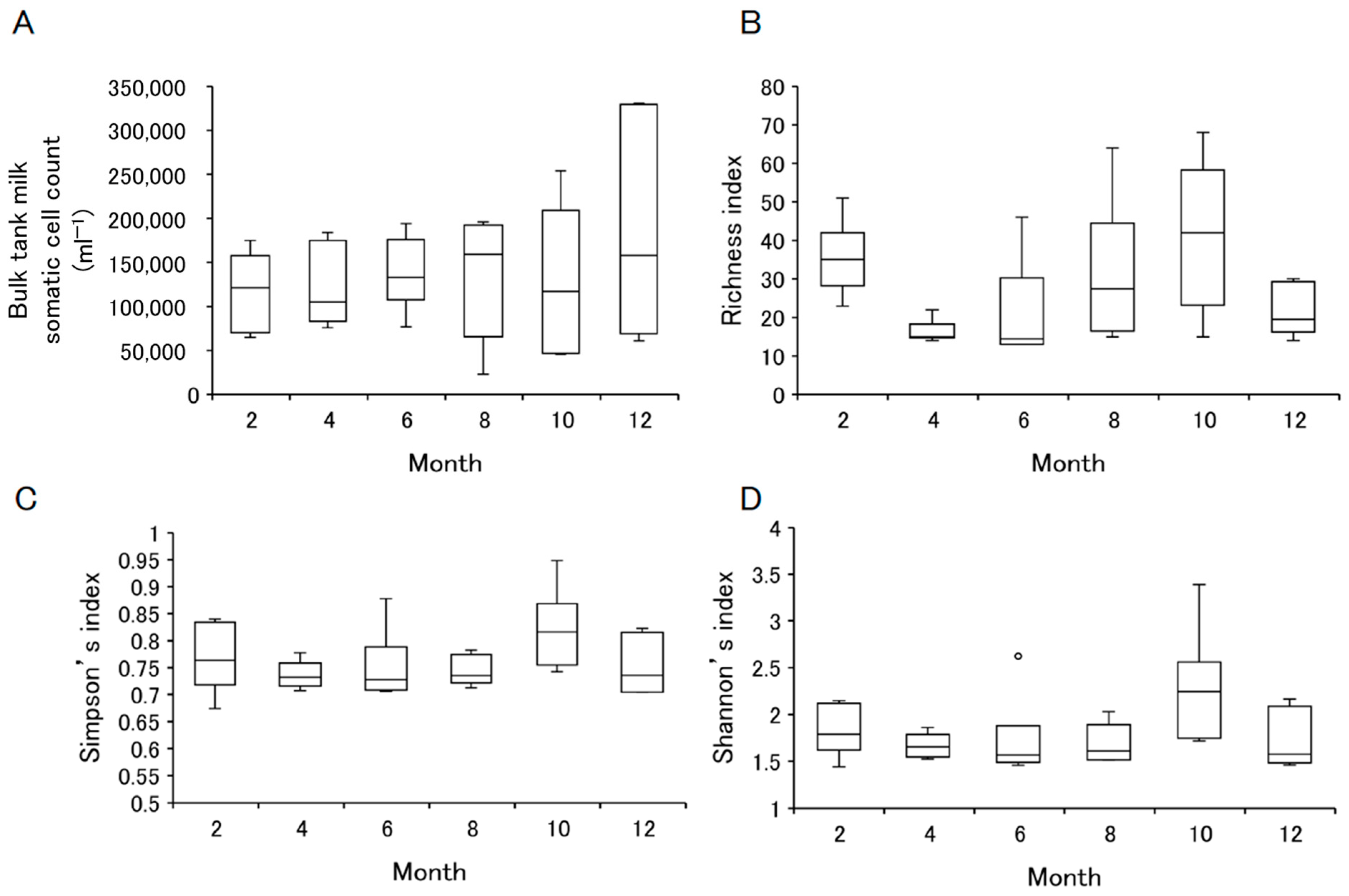 Ruminants 04 00021 g002