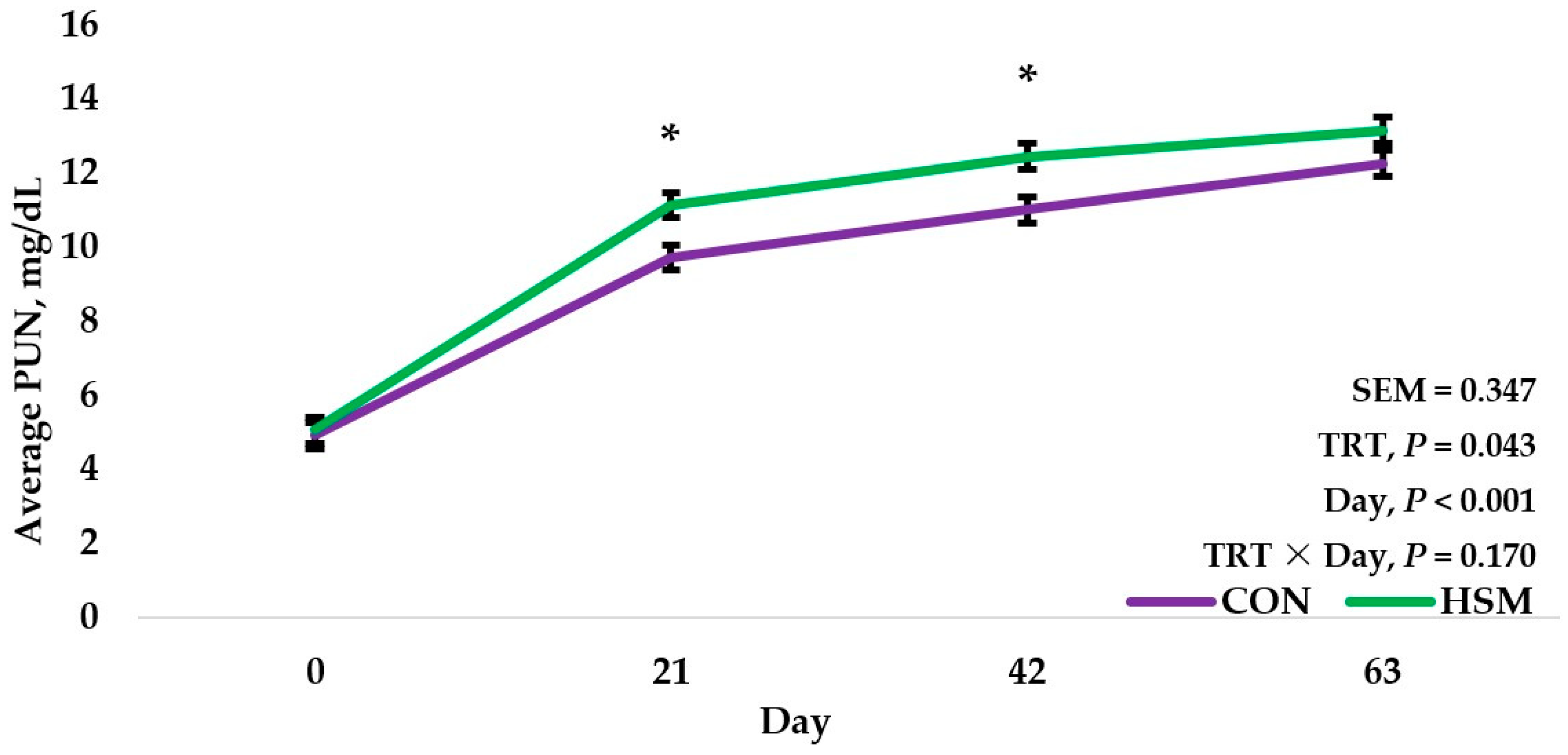 Ruminants 04 00026 g002