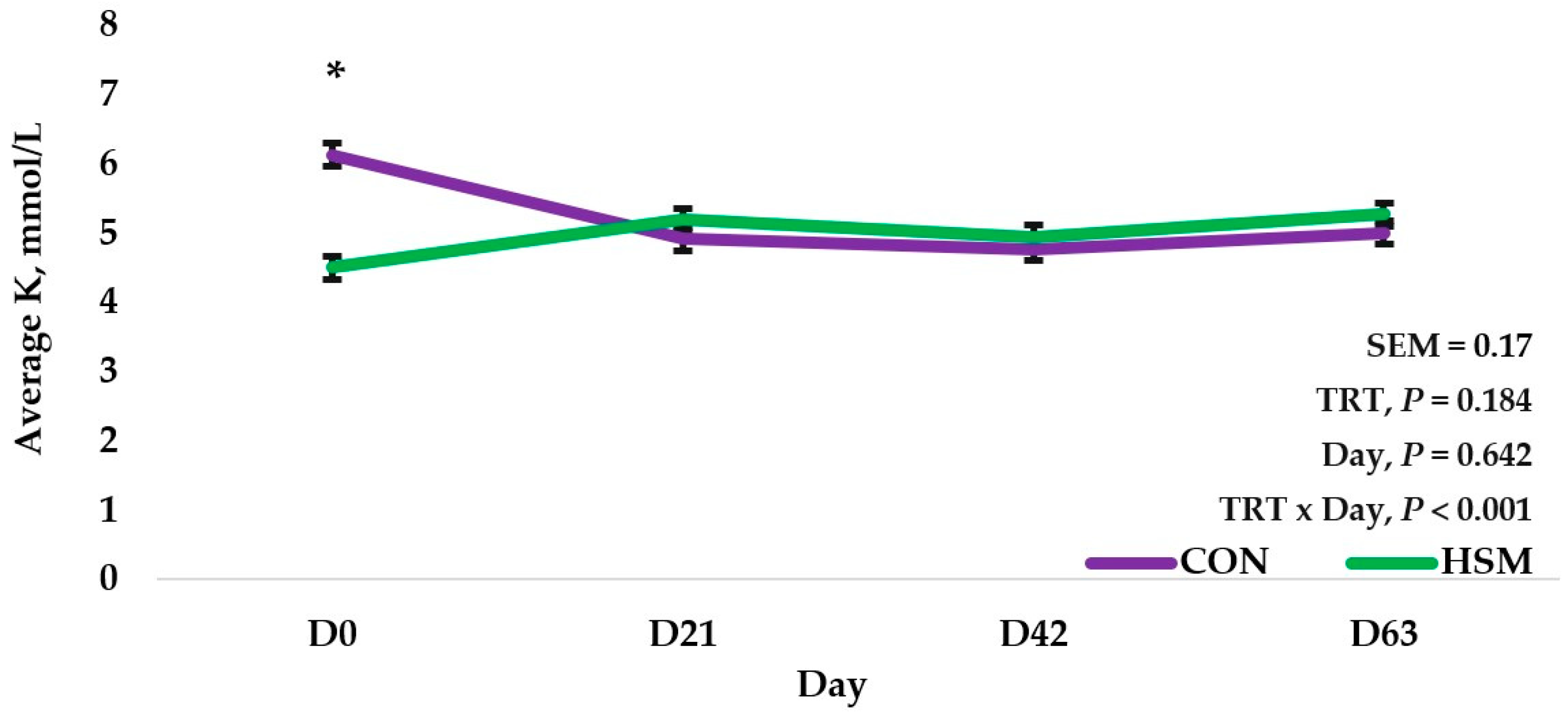 Ruminants 04 00026 g003
