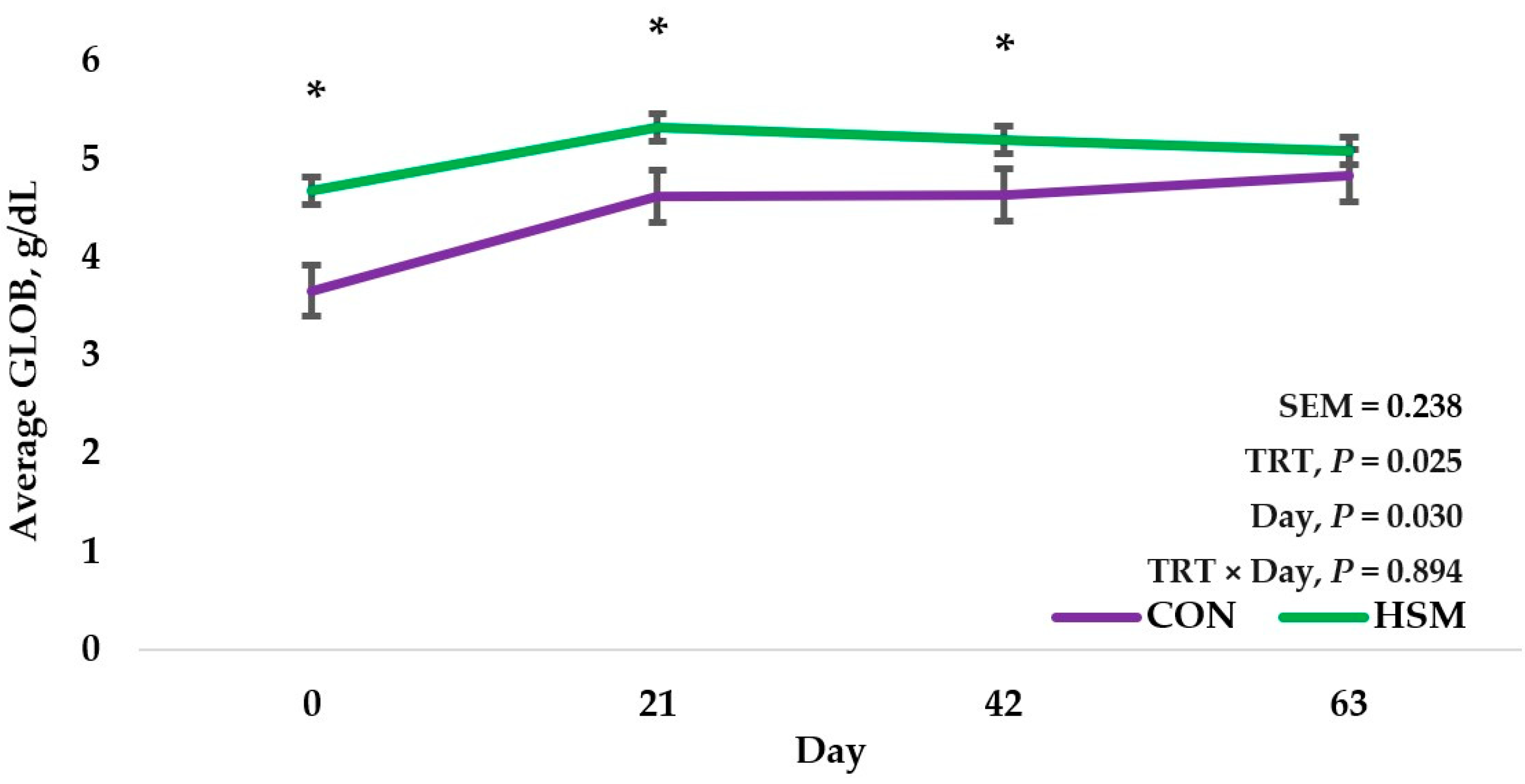 Ruminants 04 00026 g004