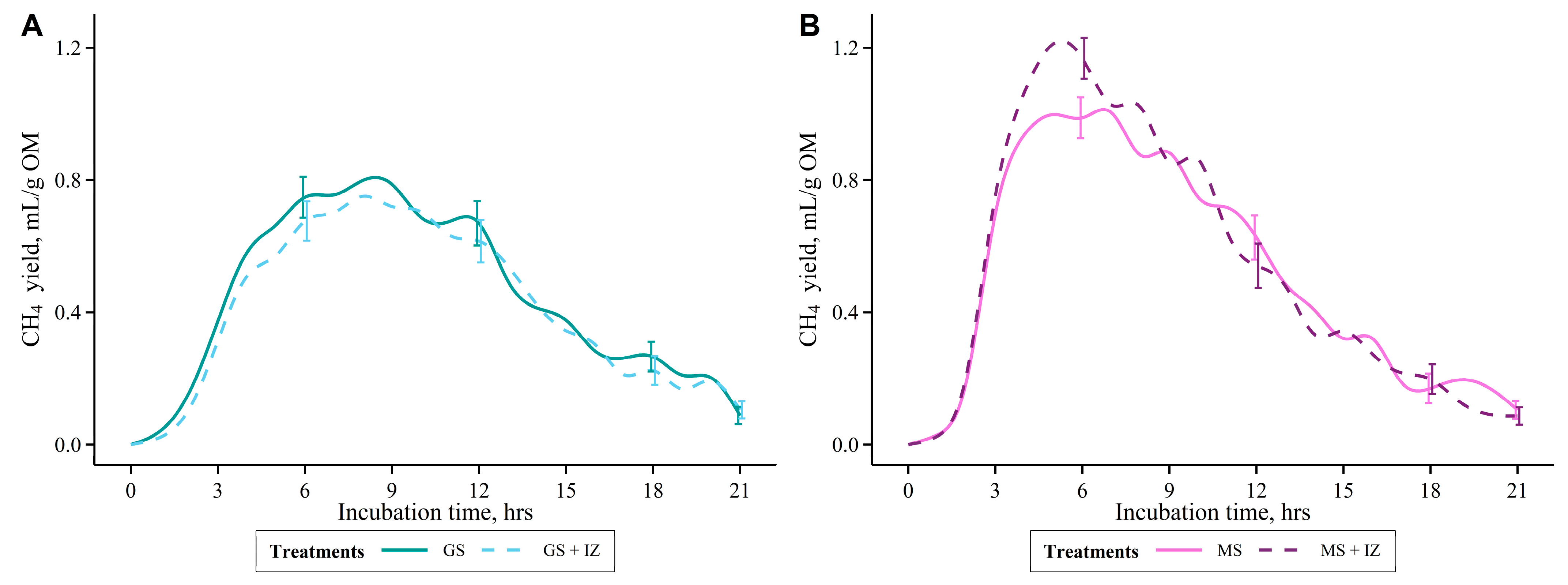 Ruminants 04 00030 g002