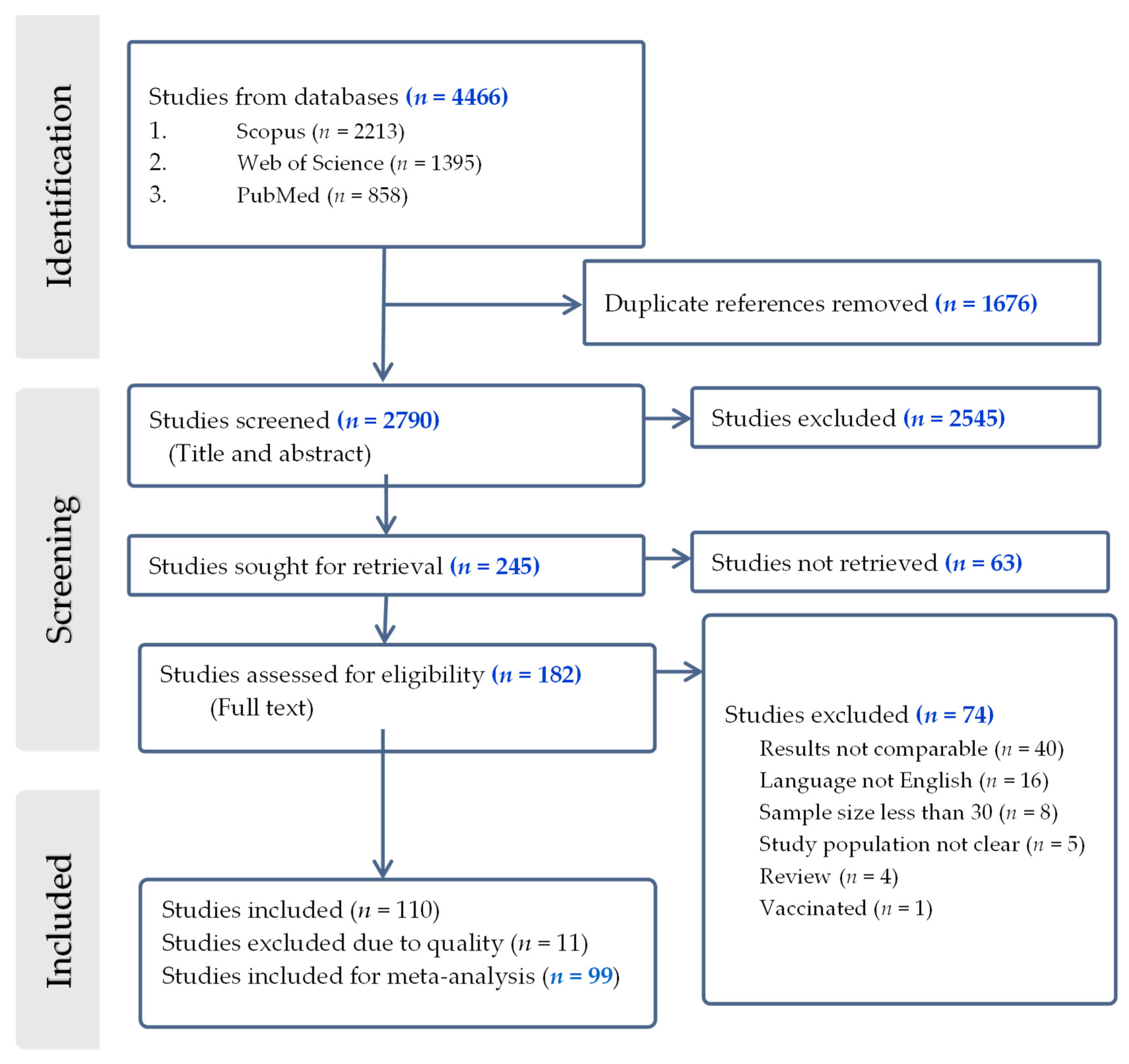 Ruminants 04 00035 g001 Ruminants 04 00035 g001