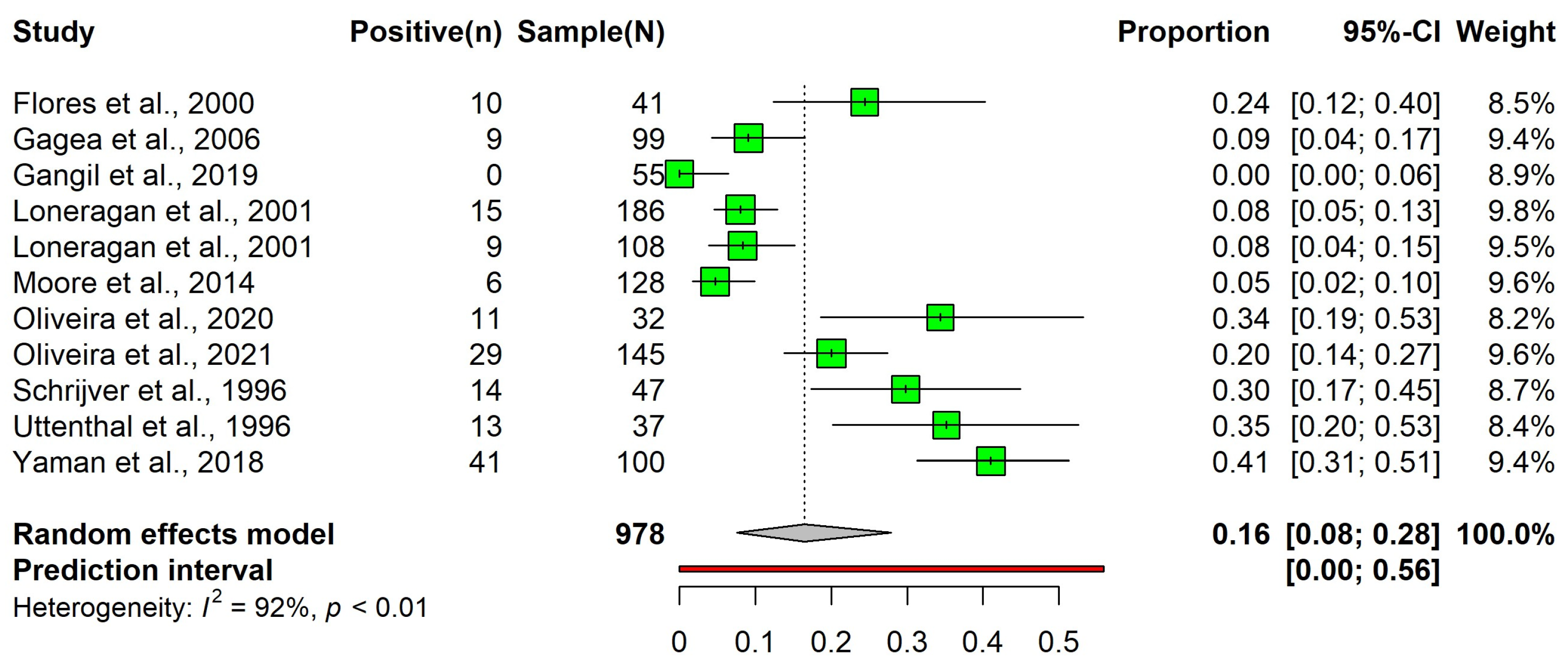 Ruminants 04 00035 g005 Ruminants 04 00035 g005