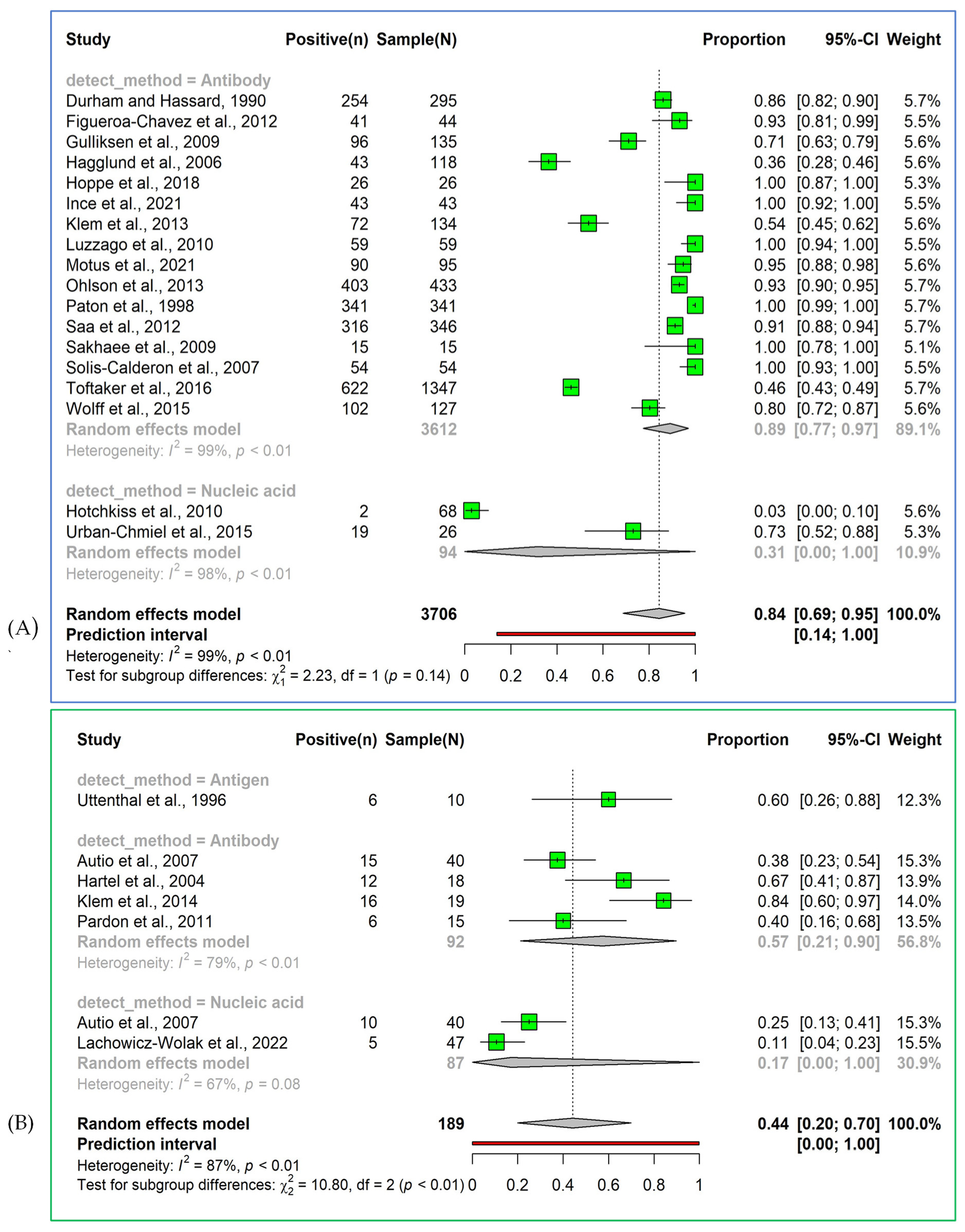 Ruminants 04 00035 g006 Ruminants 04 00035 g006