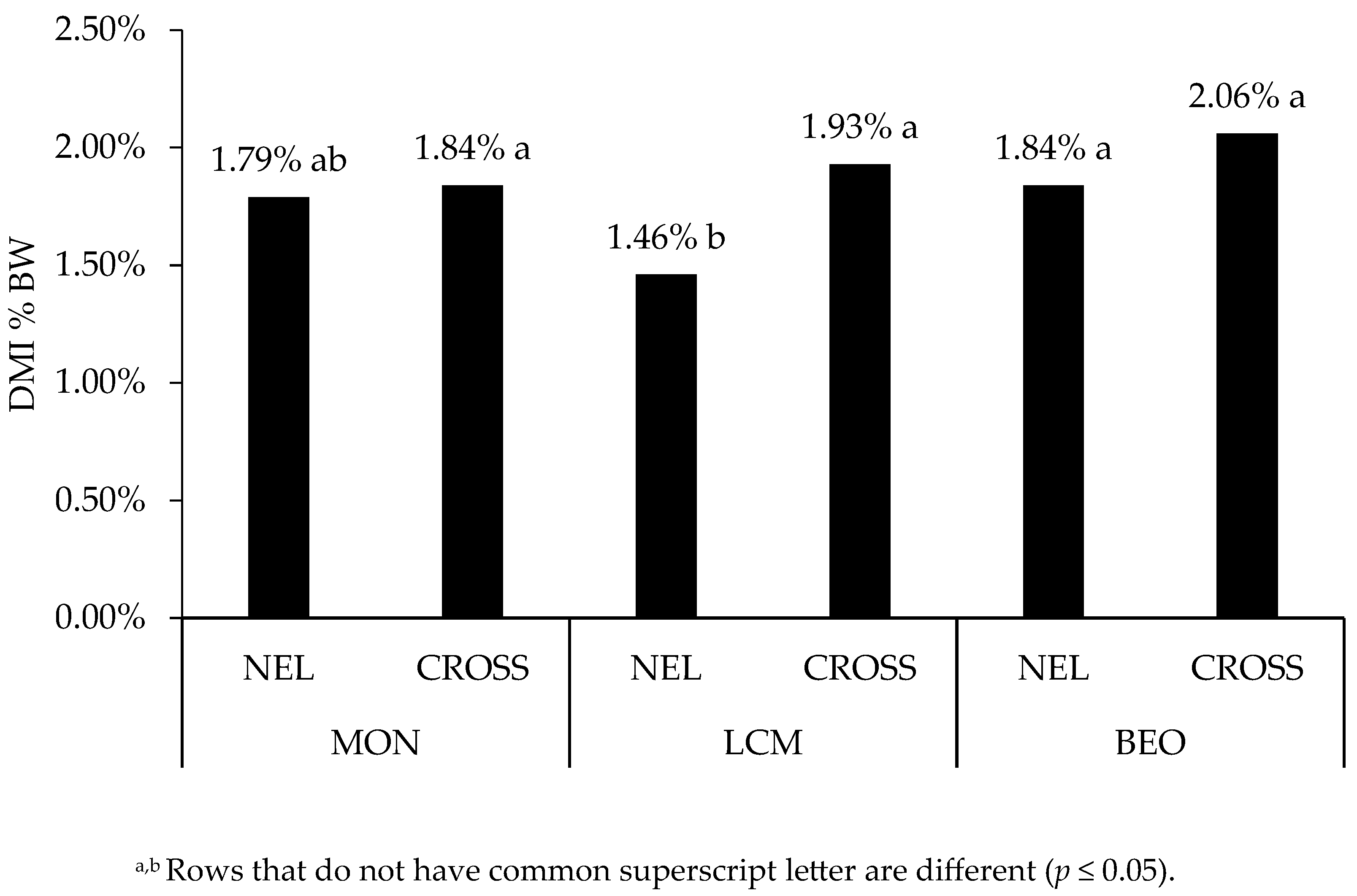 Ruminants 05 00002 g001 Ruminants 05 00002 g001