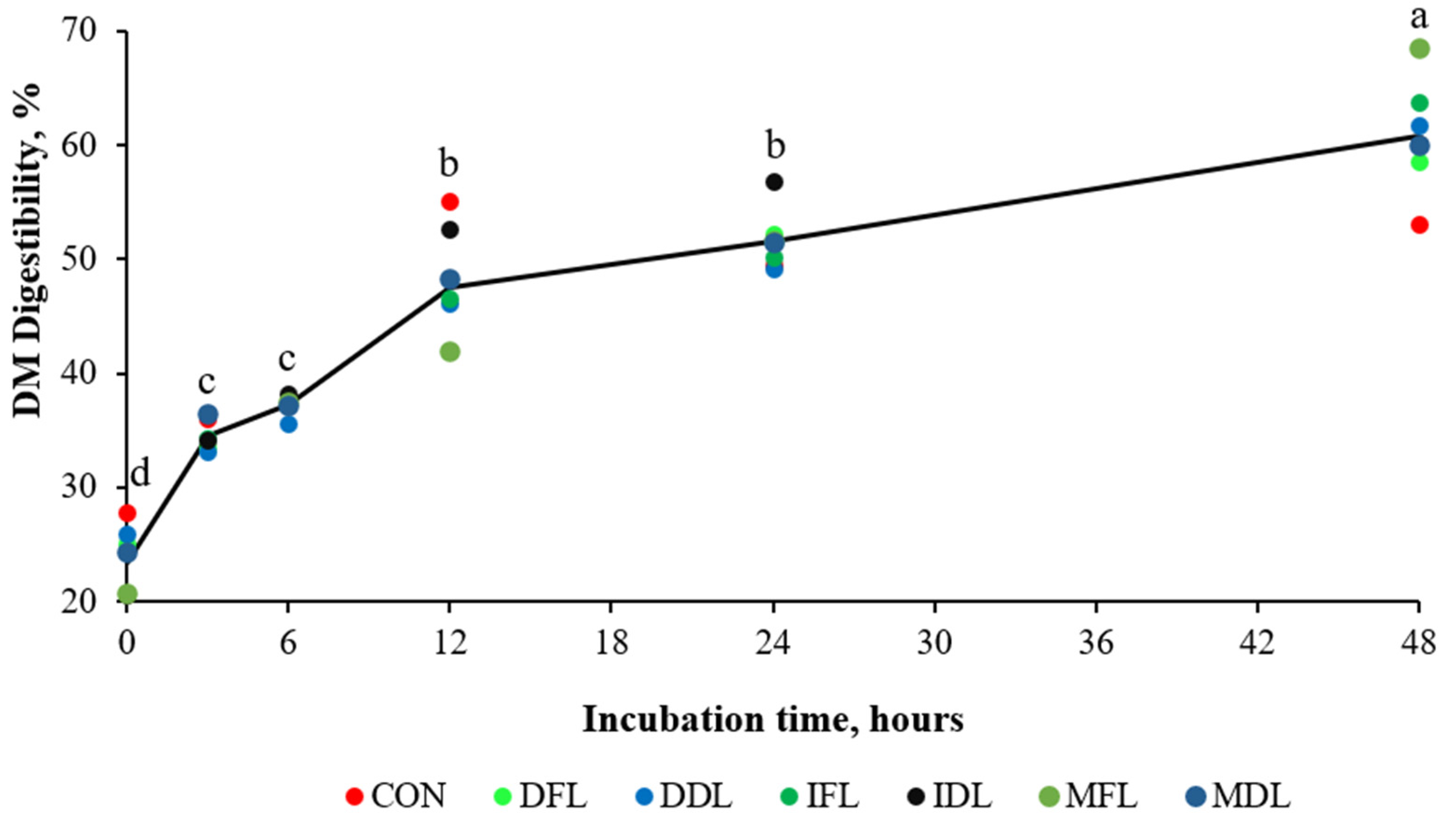 Ruminants 05 00004 g001