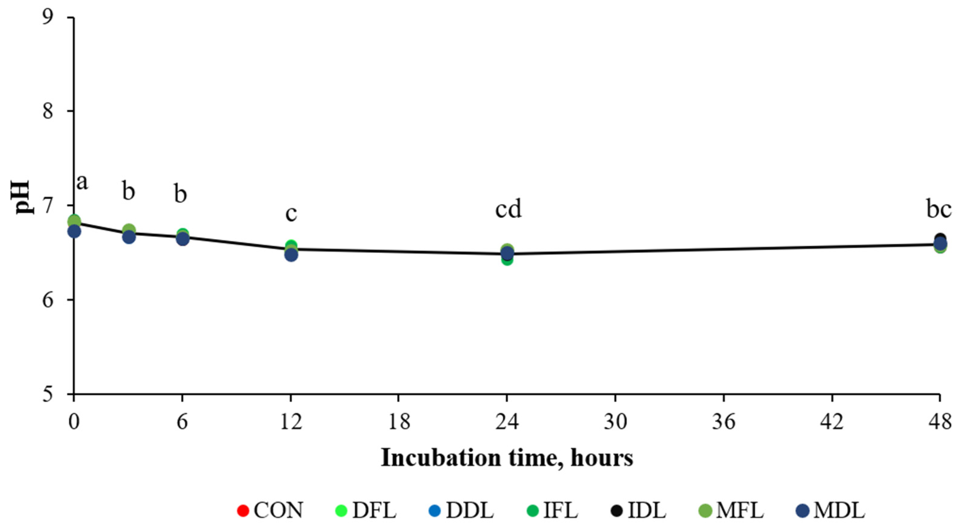 Ruminants 05 00004 g003