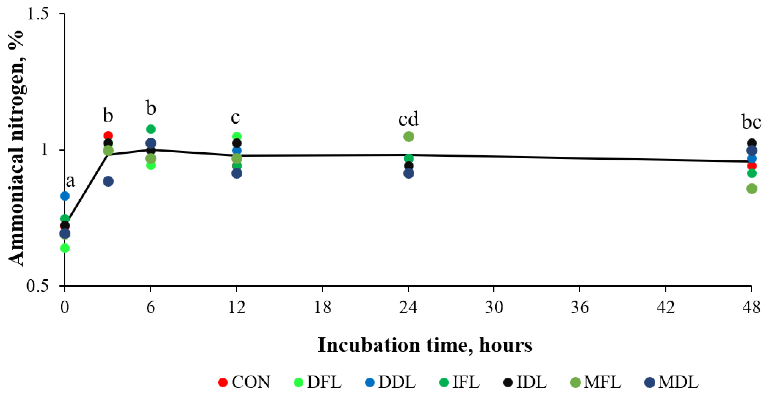 Ruminants 05 00004 g004