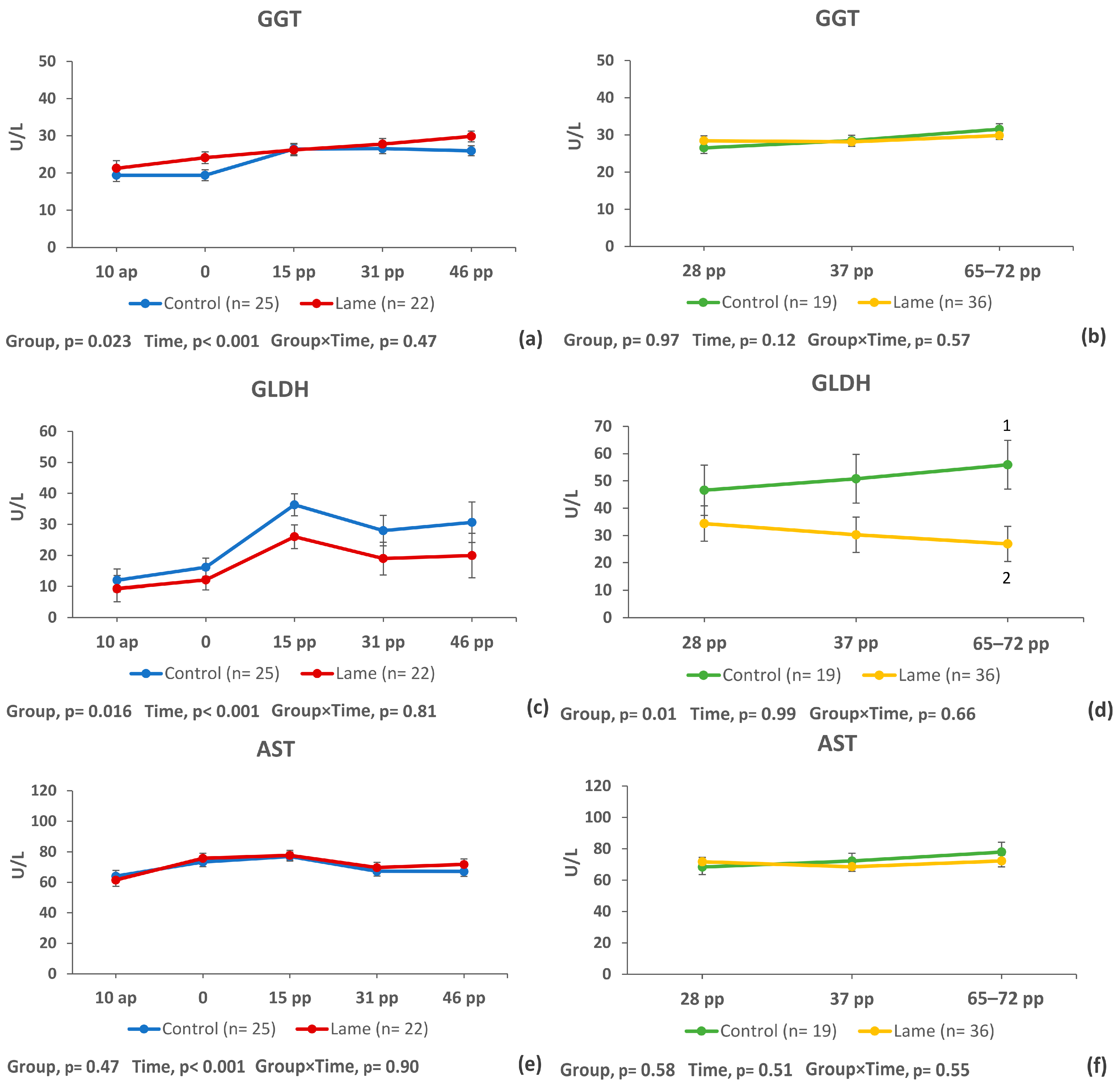 Ruminants 05 00008 g002