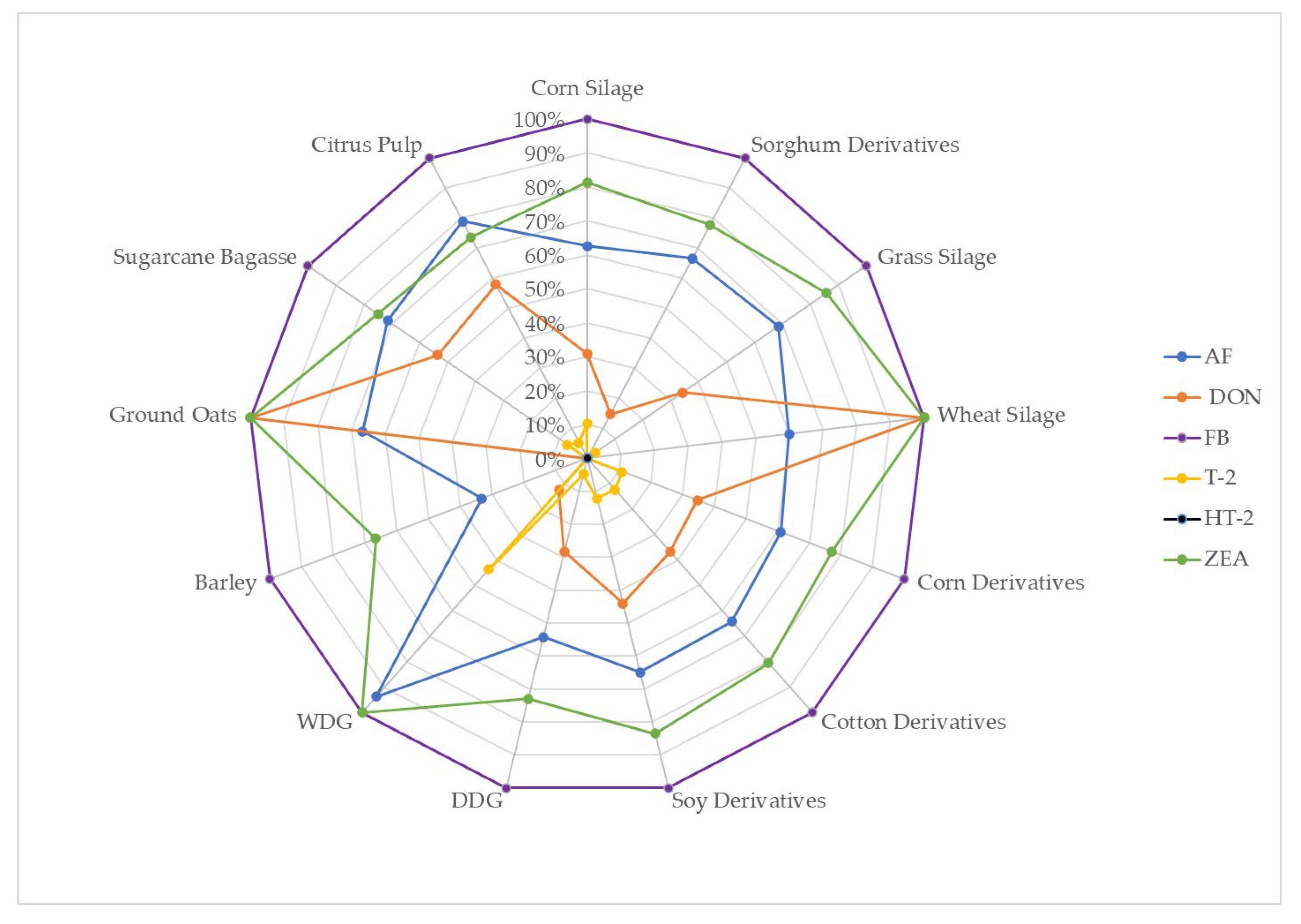 Ruminants 05 00012 g002