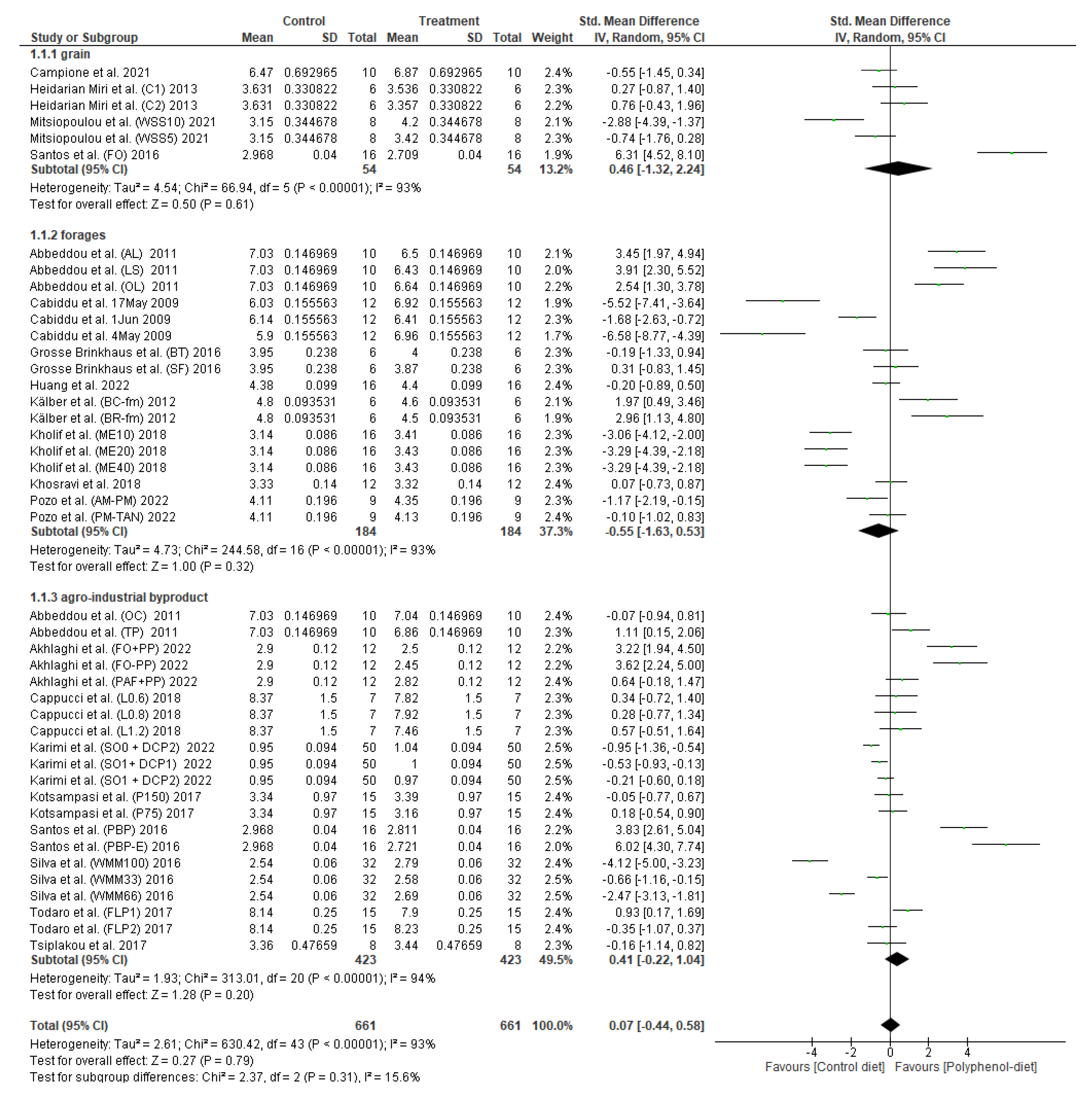 Ruminants 05 00015 g002