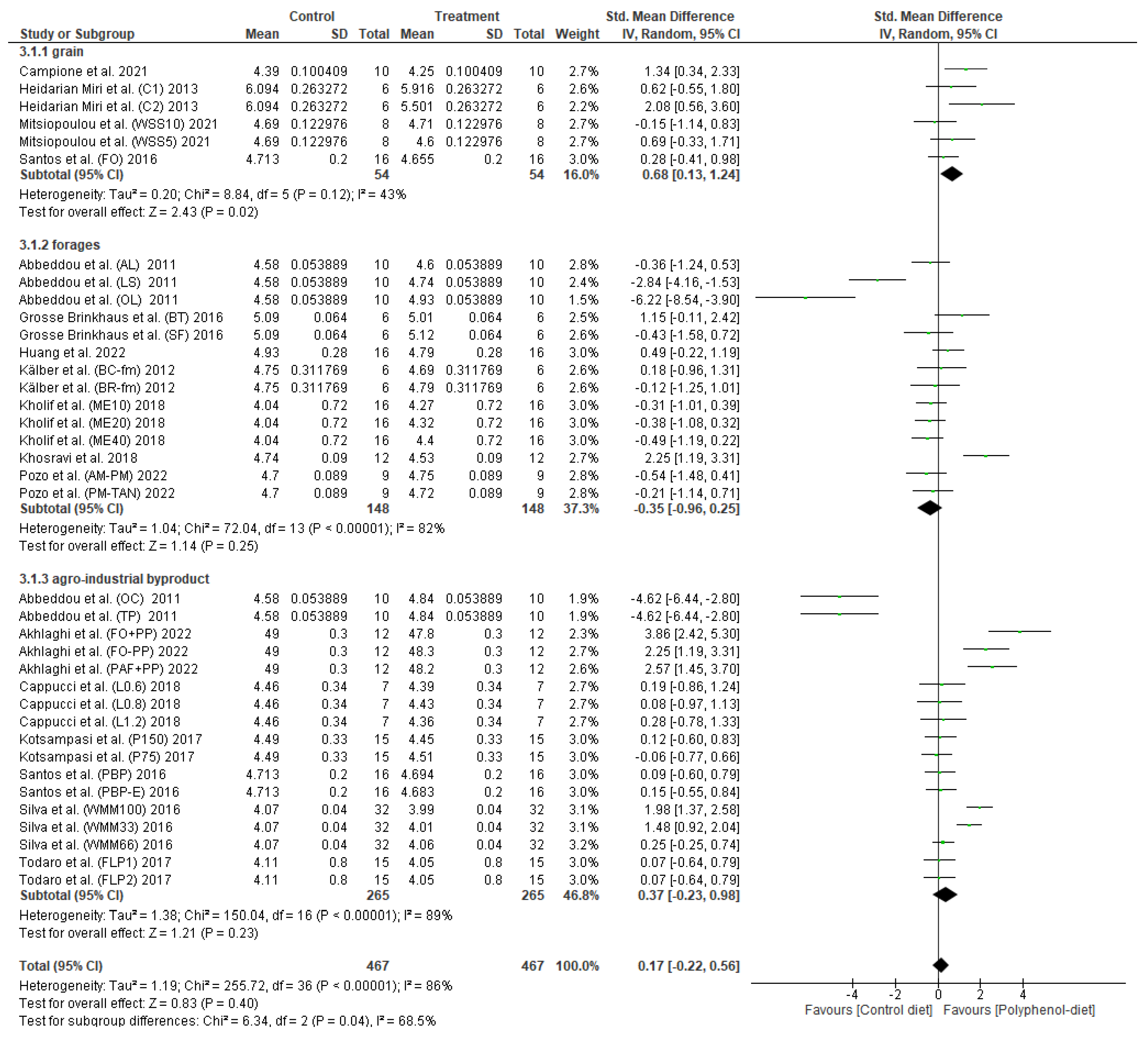 Ruminants 05 00015 g004