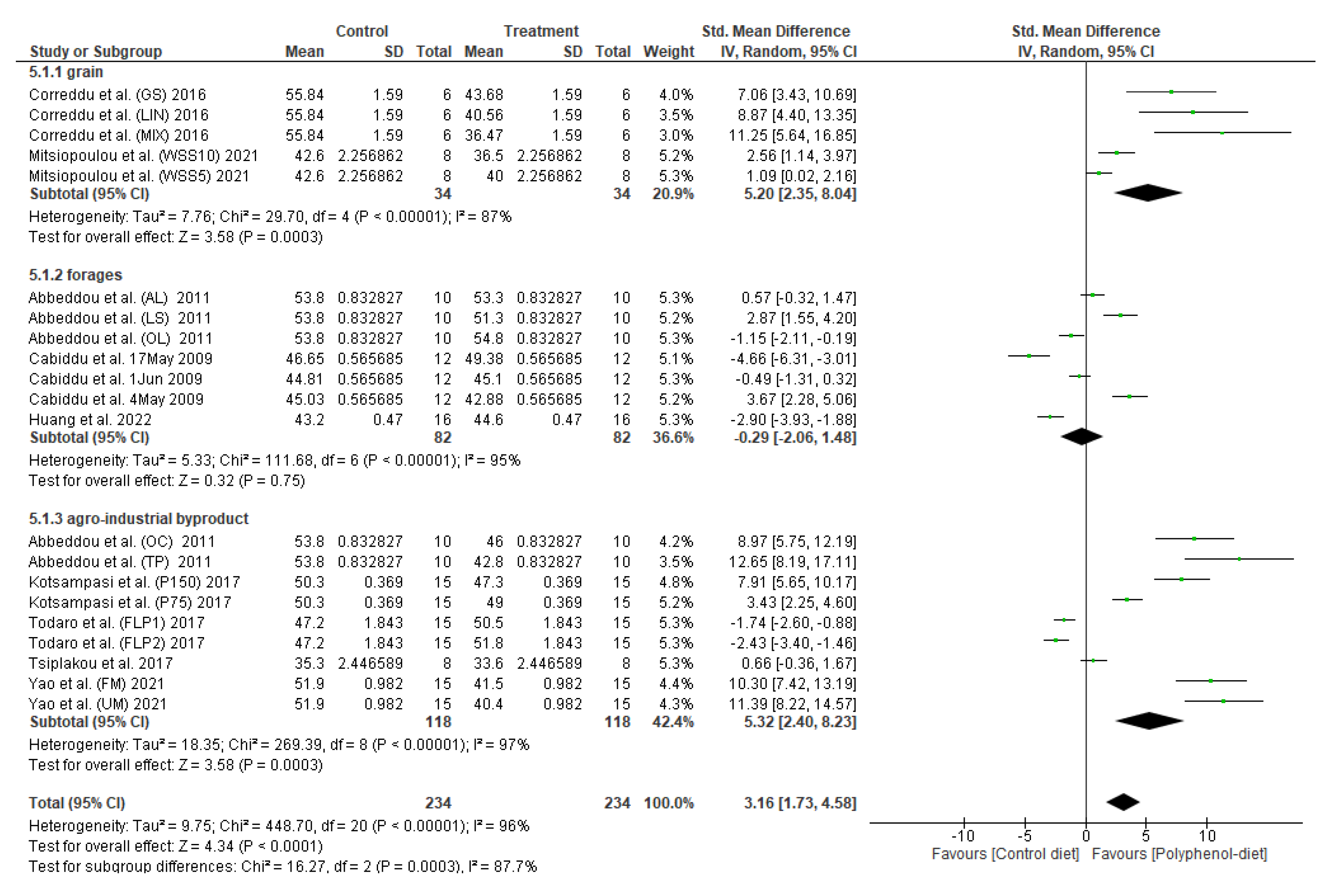 Ruminants 05 00015 g006