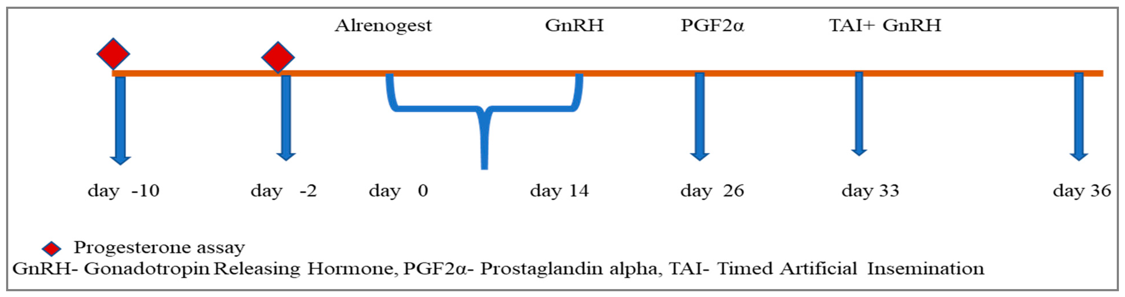 Ruminants 05 00024 g001