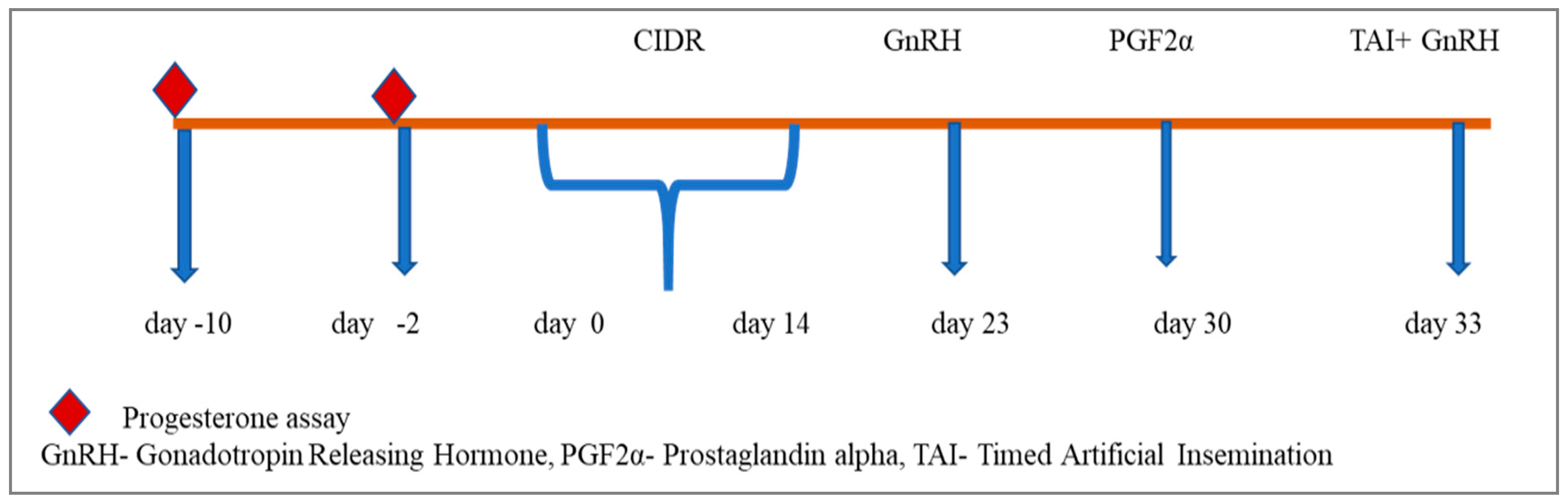 Ruminants 05 00024 g002