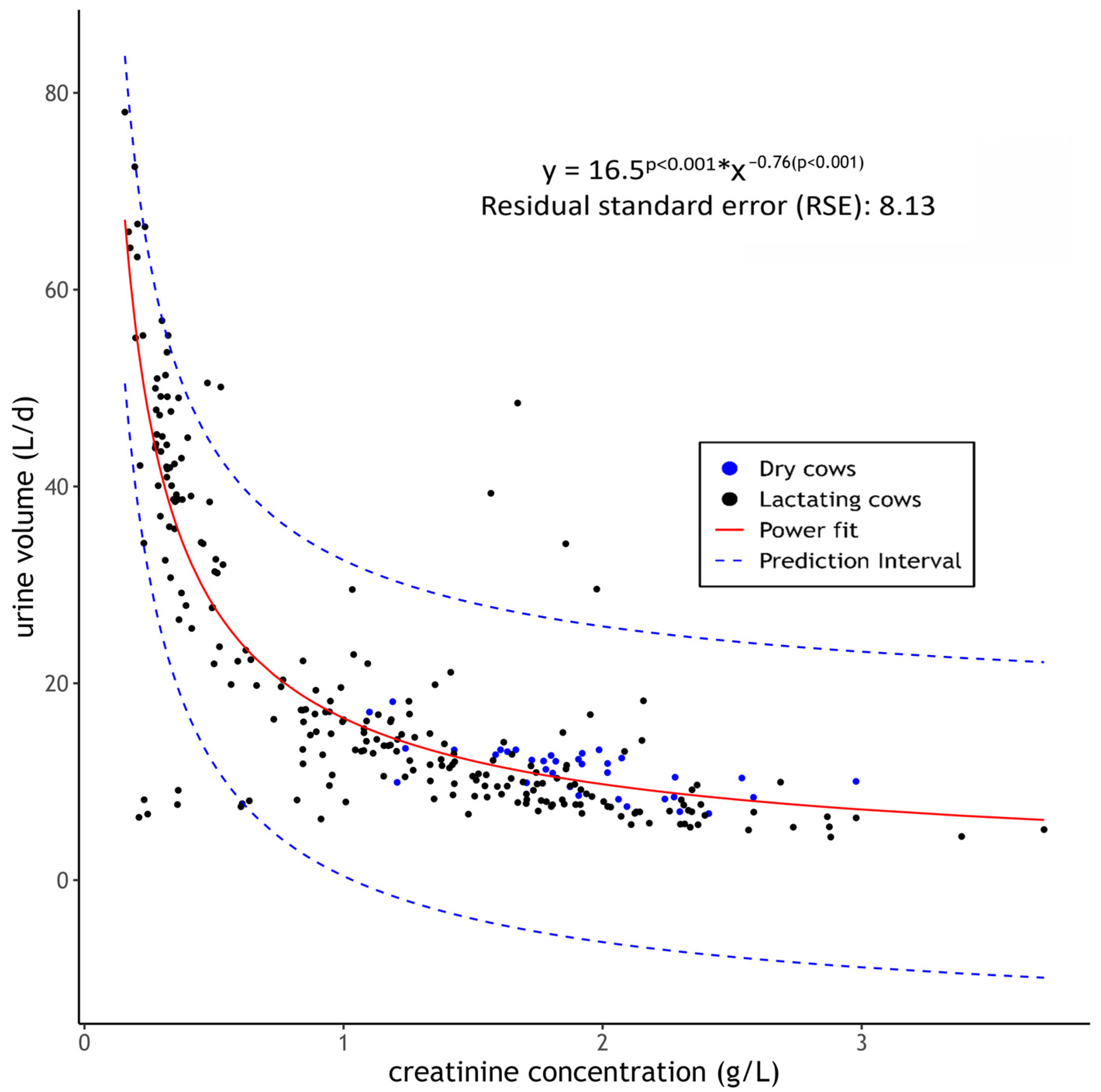 Ruminants 05 00031 g003