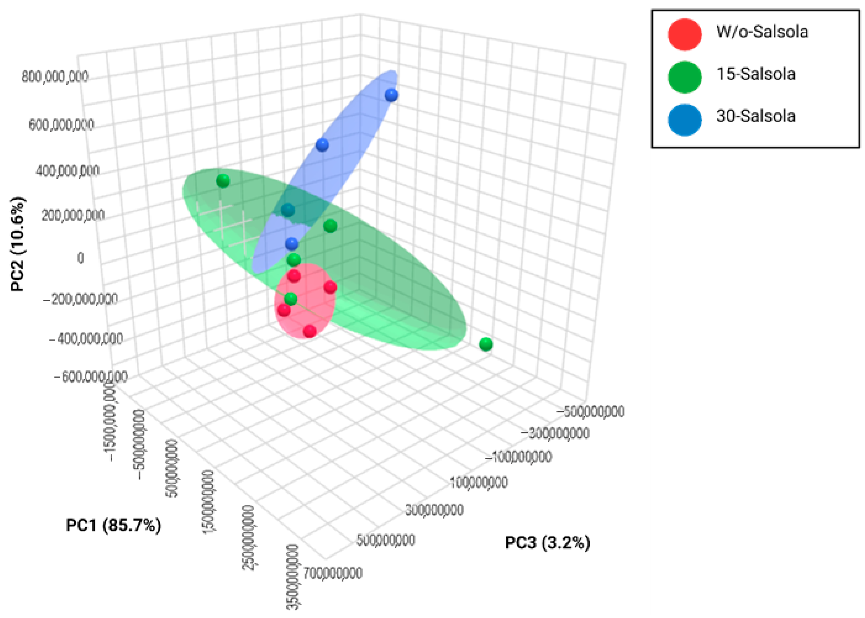 Ruminants 05 00032 g004