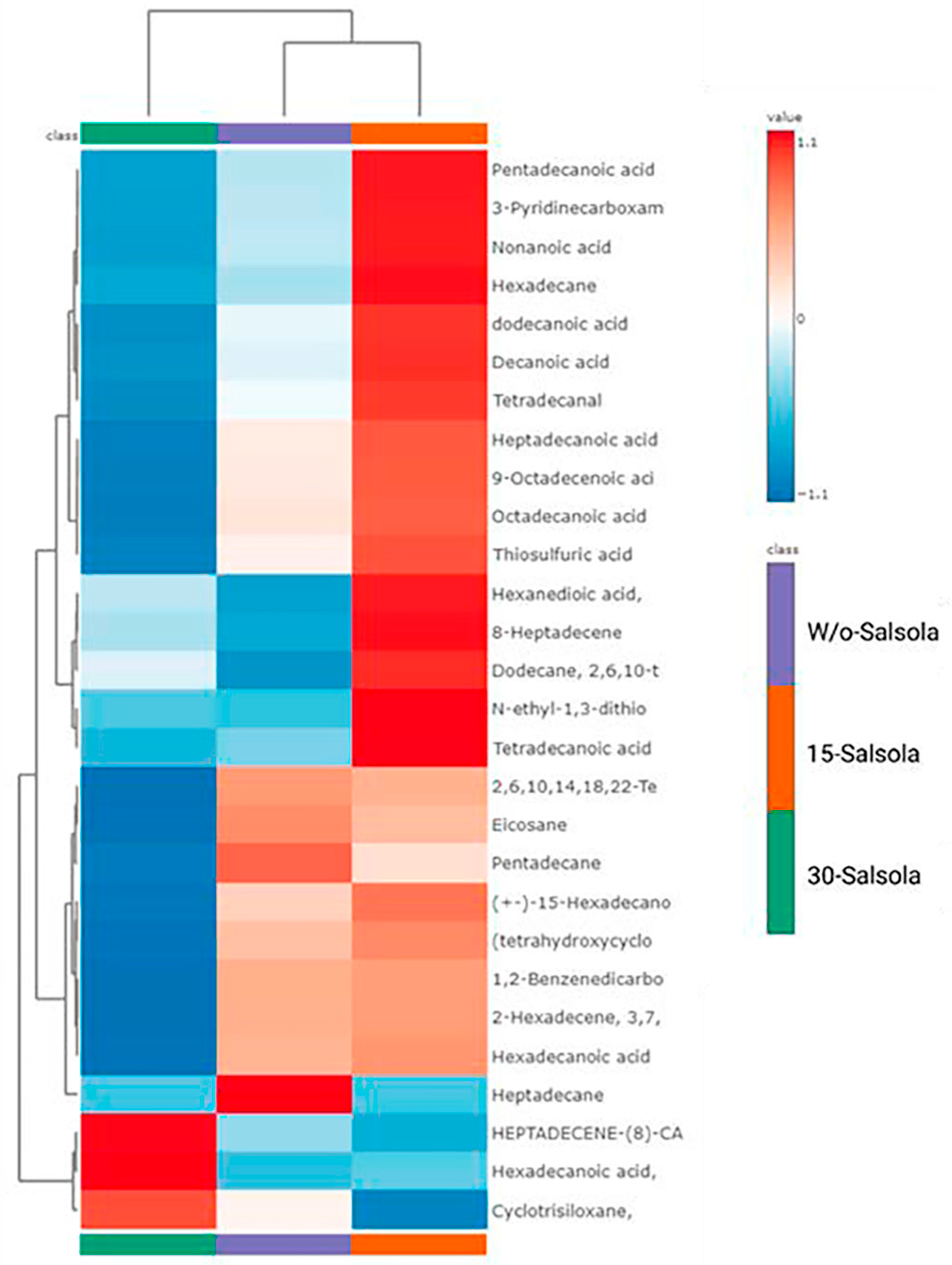 Ruminants 05 00032 g006