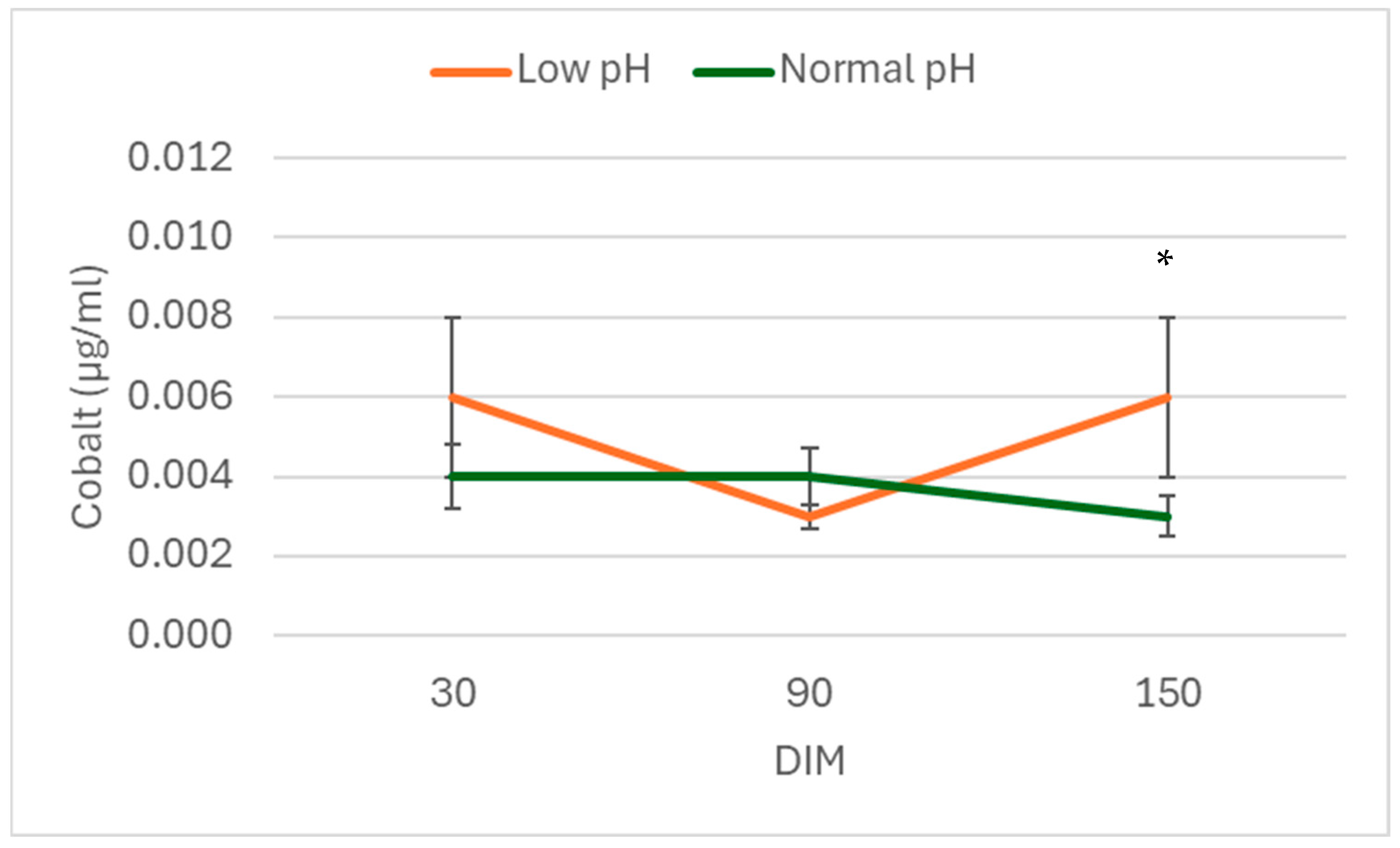 Ruminants 05 00035 g003