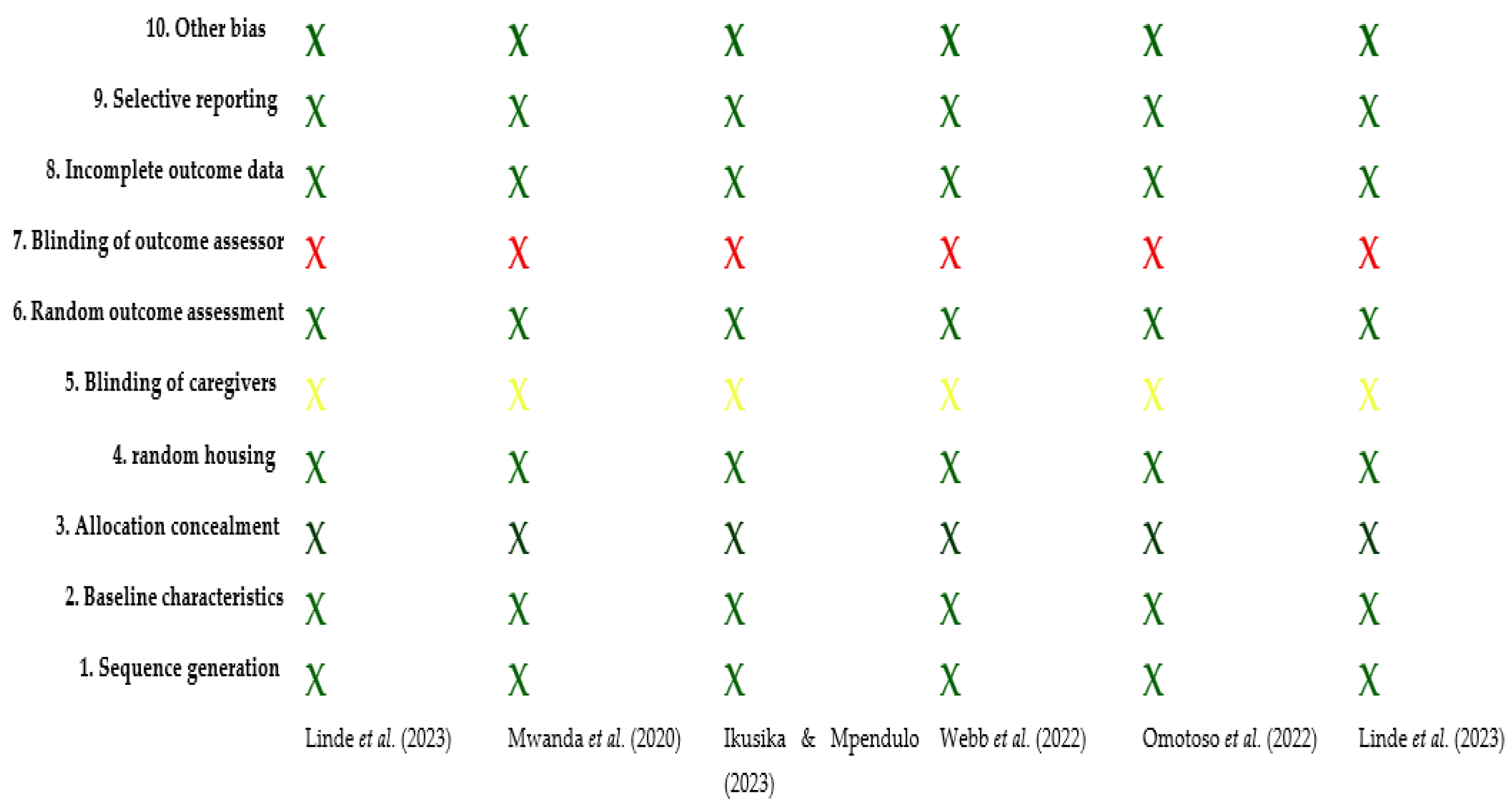 Ruminants 05 00036 g003 Ruminants 05 00036 g003