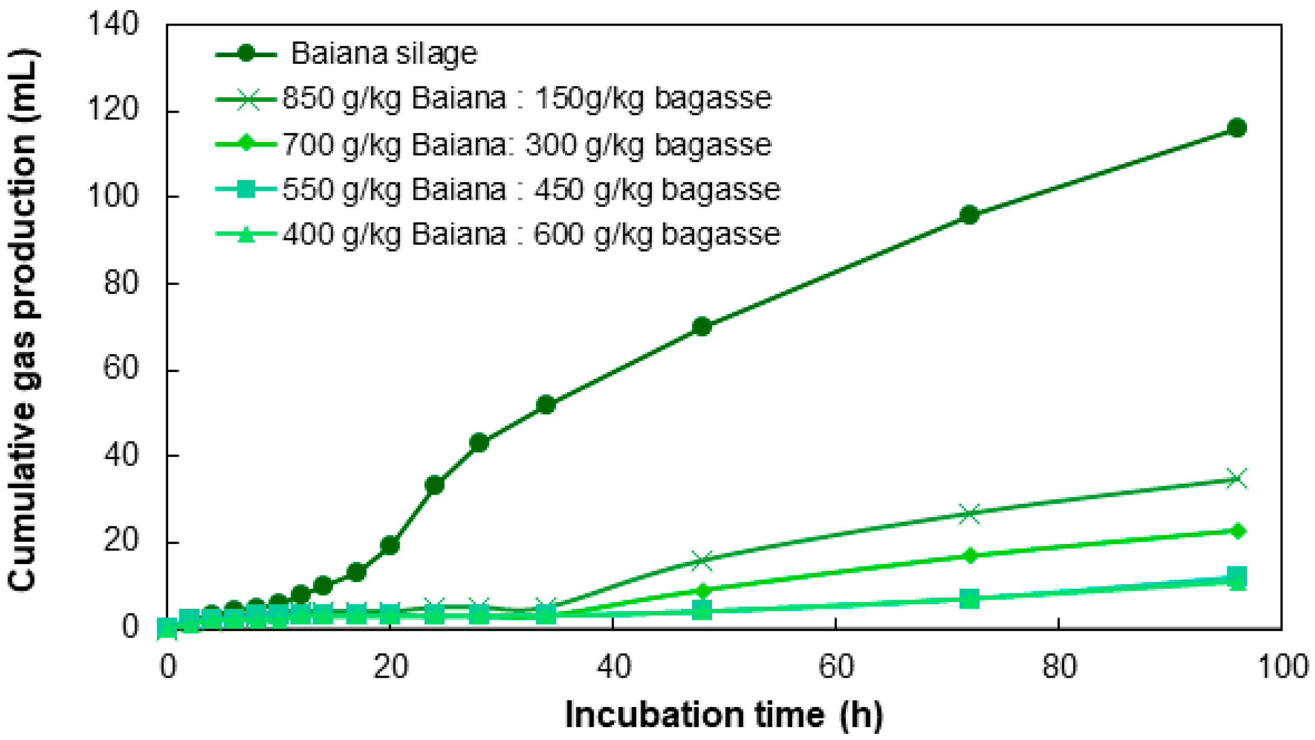 Ruminants 05 00037 g002 Ruminants 05 00037 g002