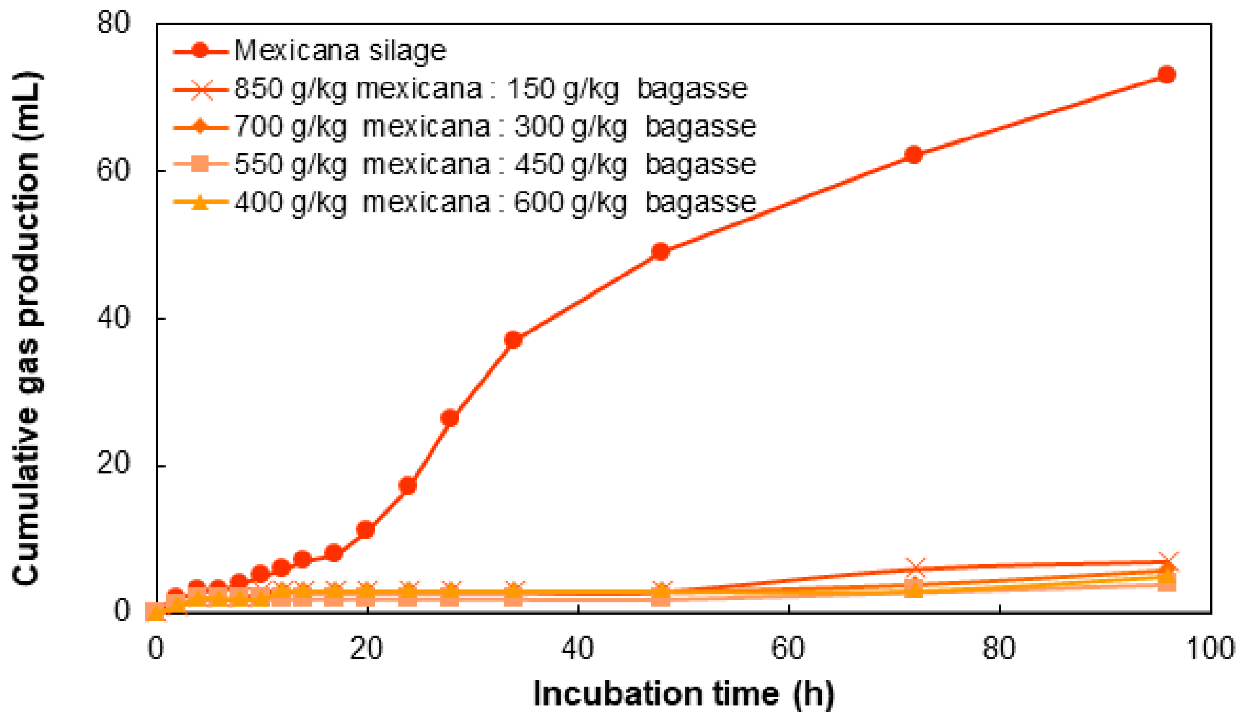Ruminants 05 00037 g003 Ruminants 05 00037 g003