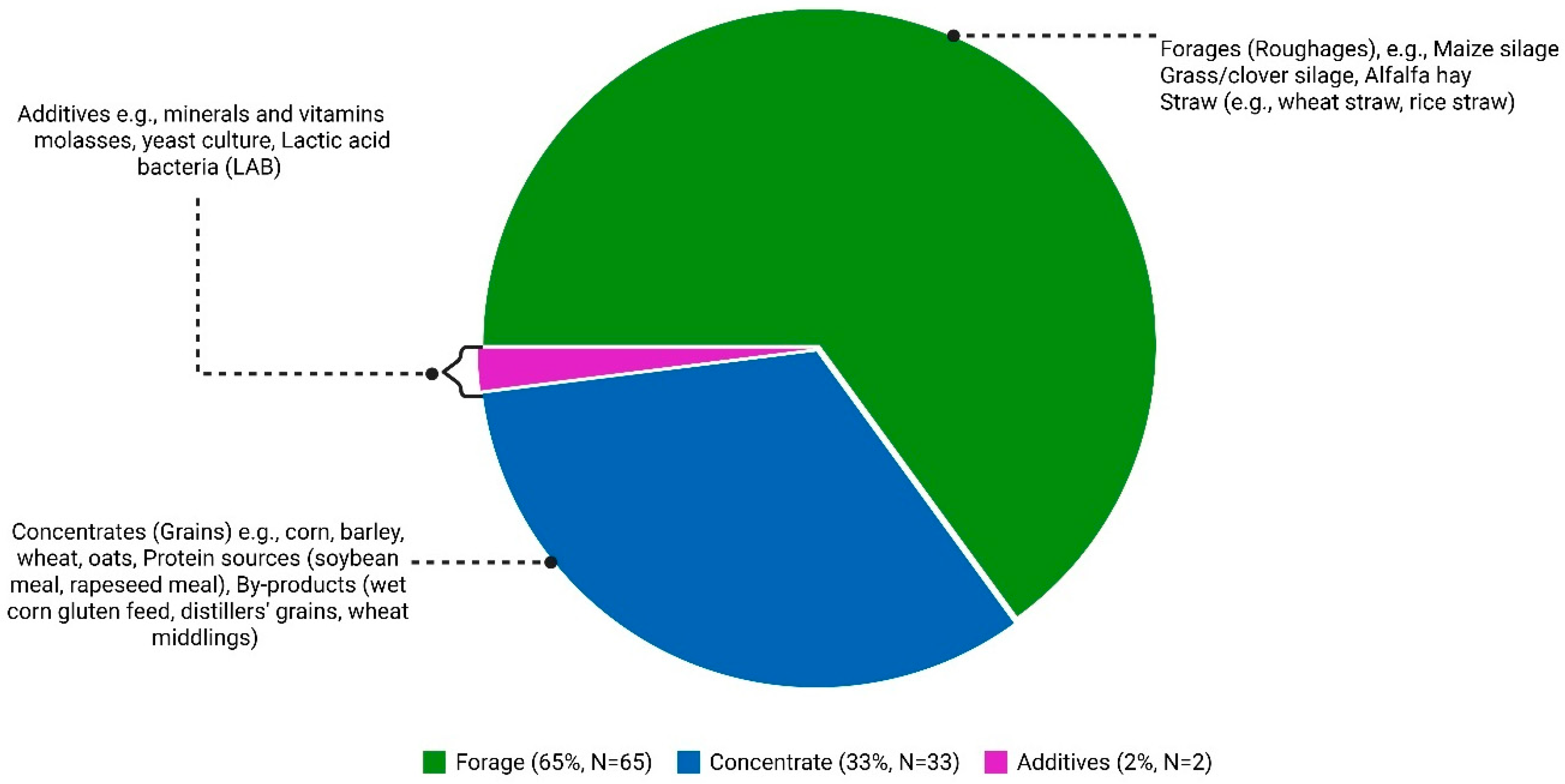 Ruminants 05 00042 g002 Ruminants 05 00042 g002
