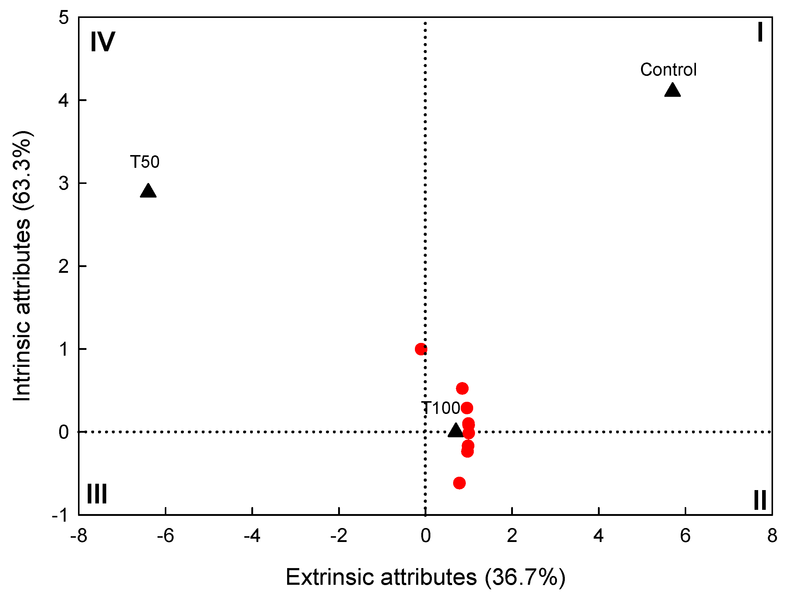Ruminants 05 00044 g002 Ruminants 05 00044 g002