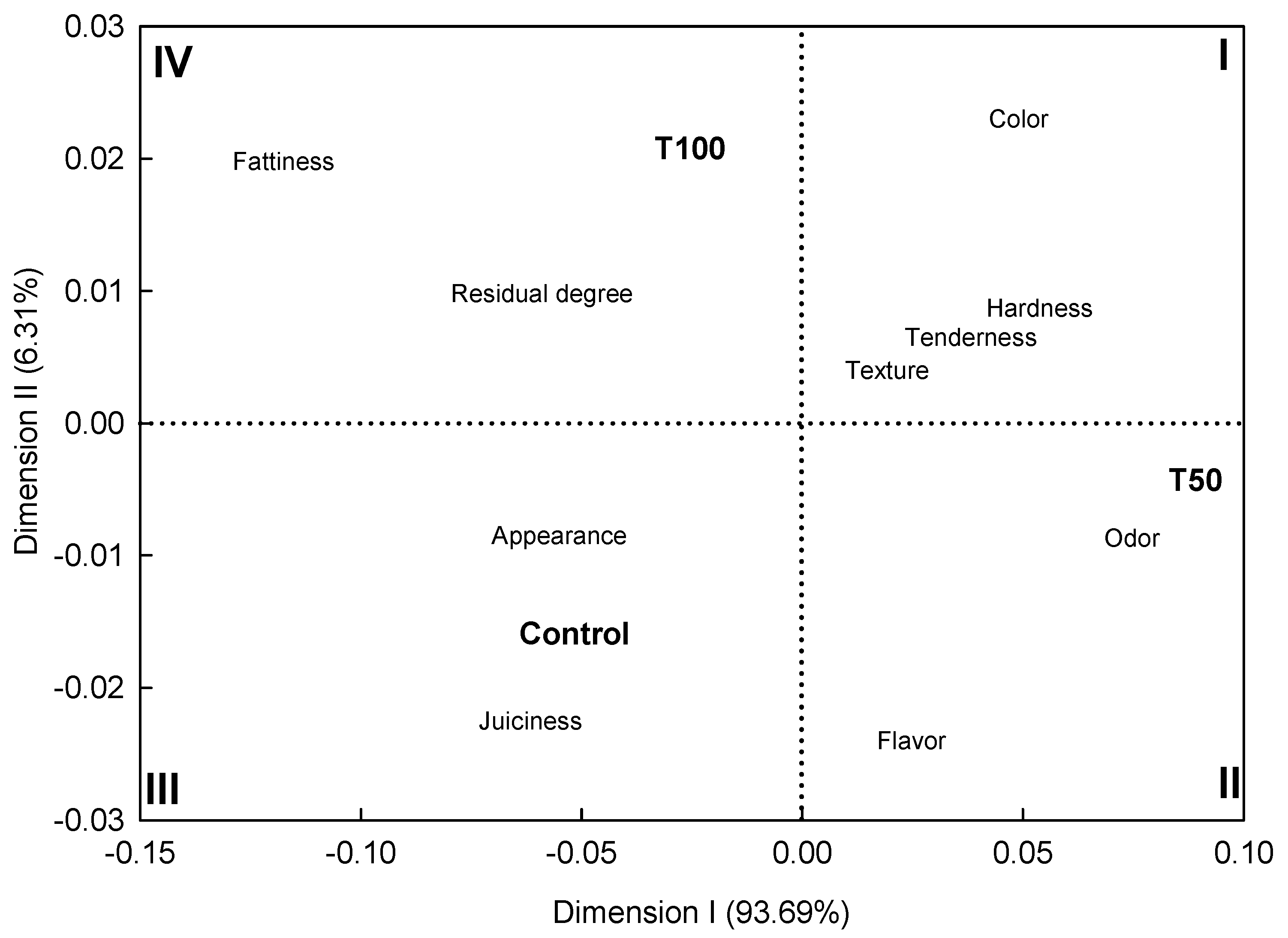 Ruminants 05 00044 g003 Ruminants 05 00044 g003