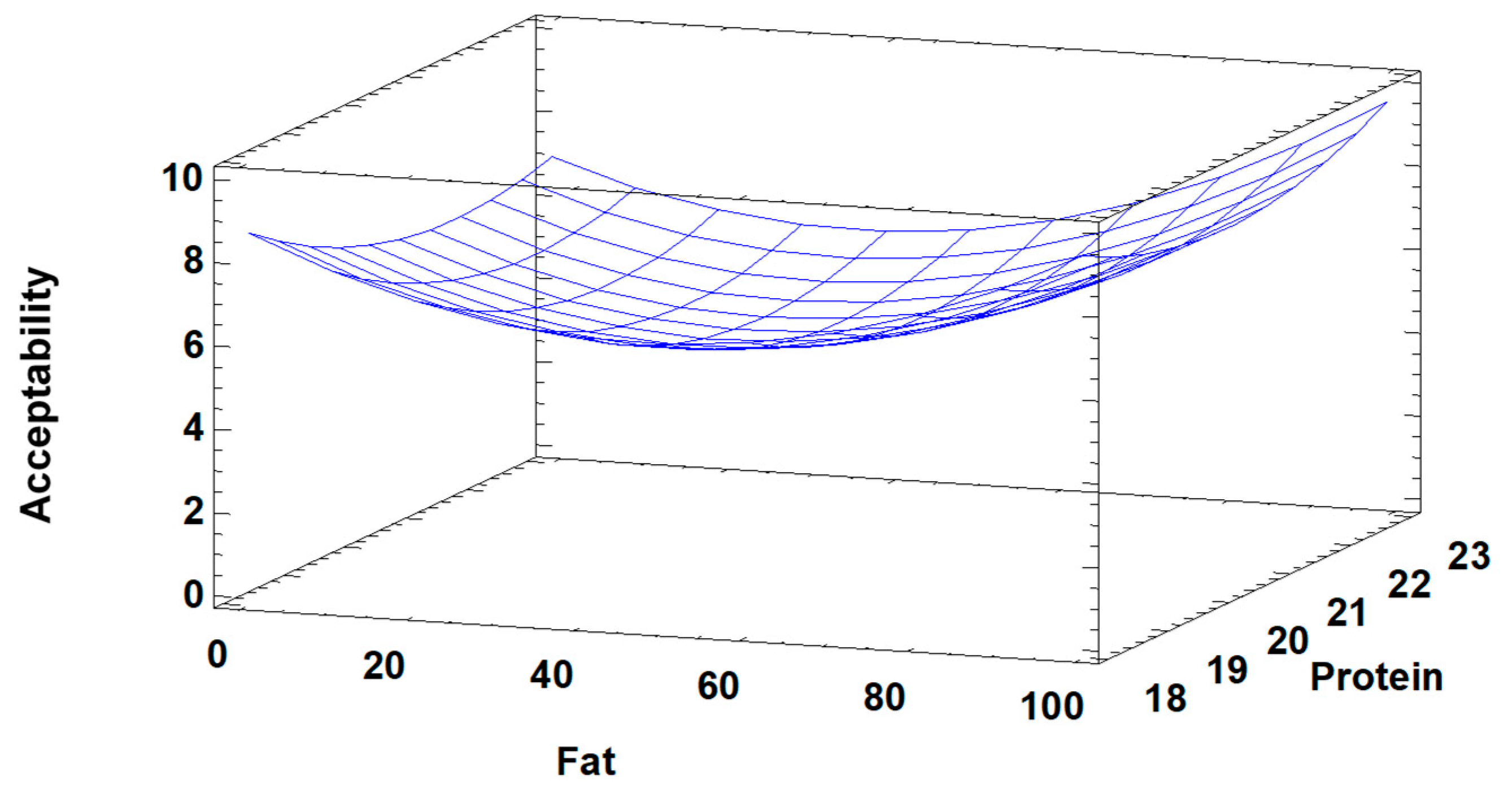 Ruminants 05 00044 g004 Ruminants 05 00044 g004