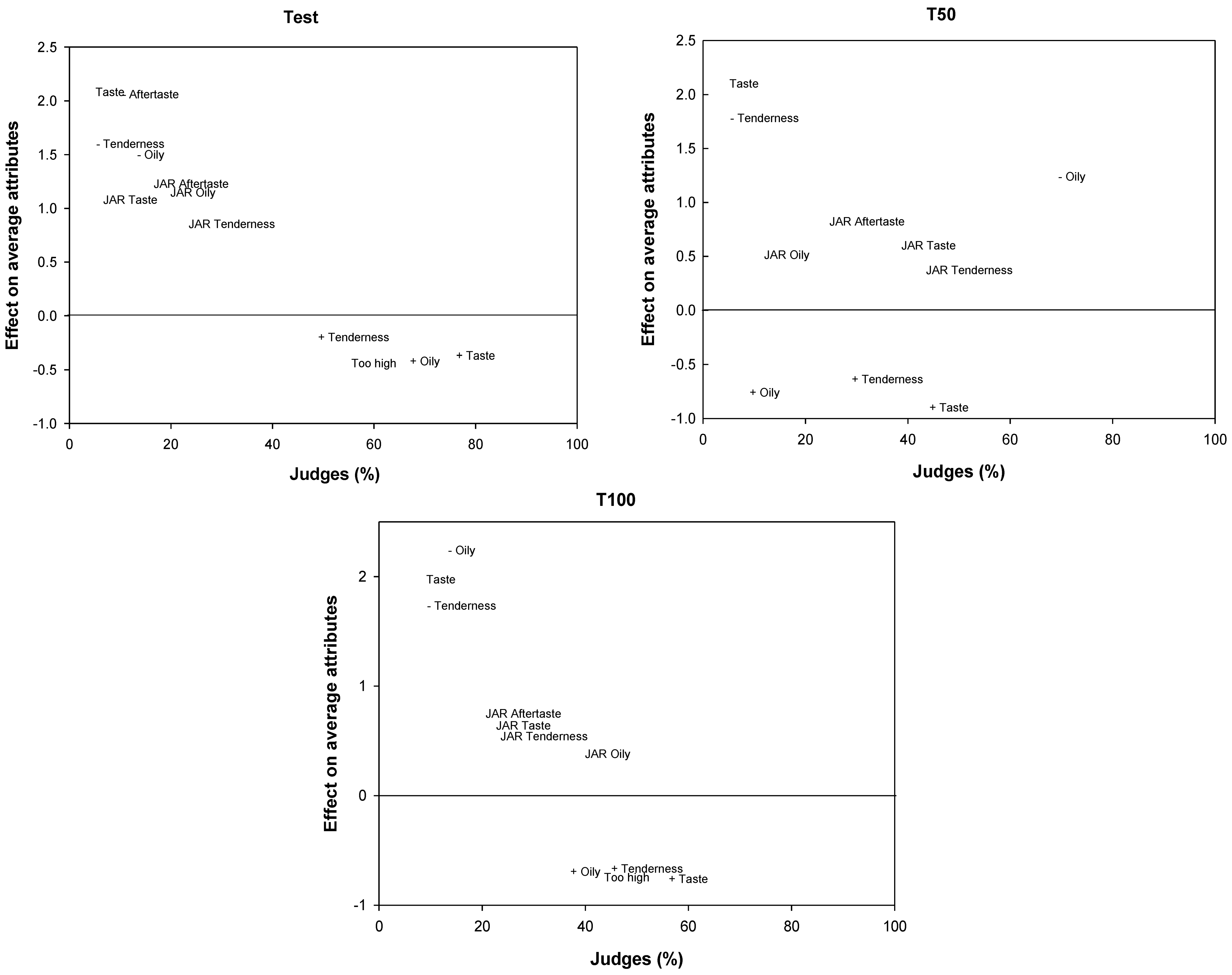 Ruminants 05 00044 g005 Ruminants 05 00044 g005