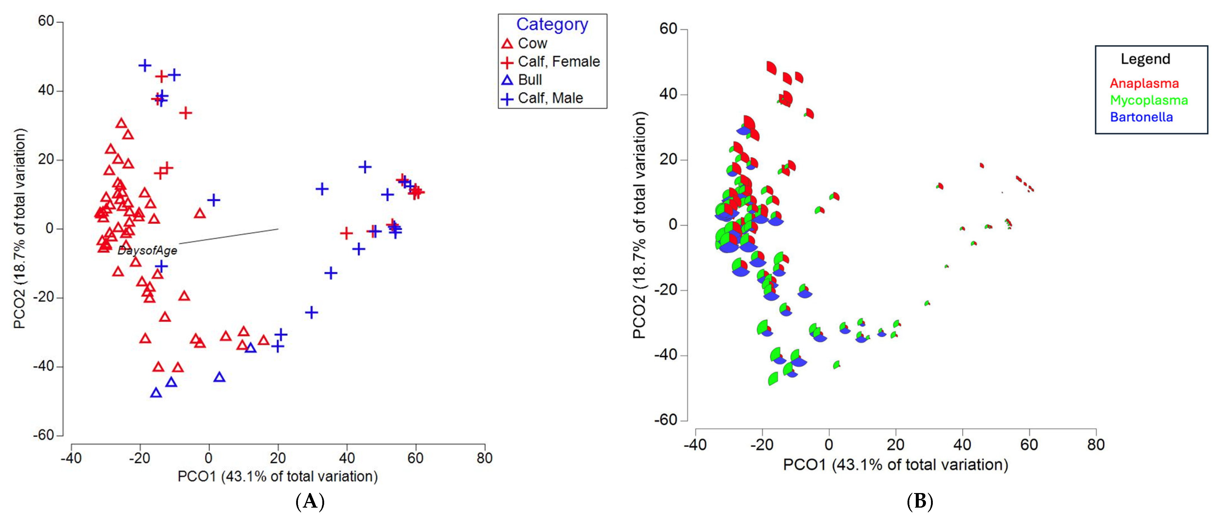 Ruminants 05 00045 g002