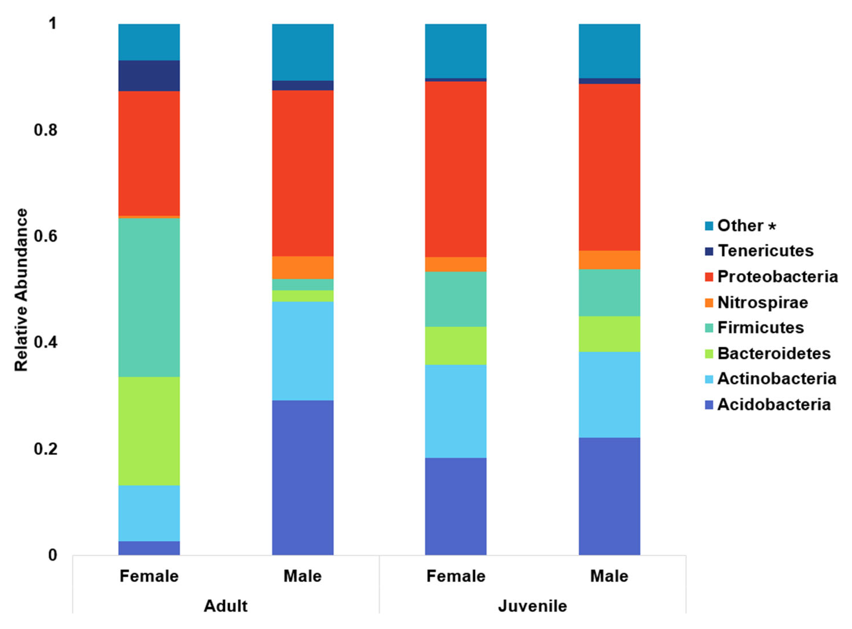 Ruminants 05 00045 g003
