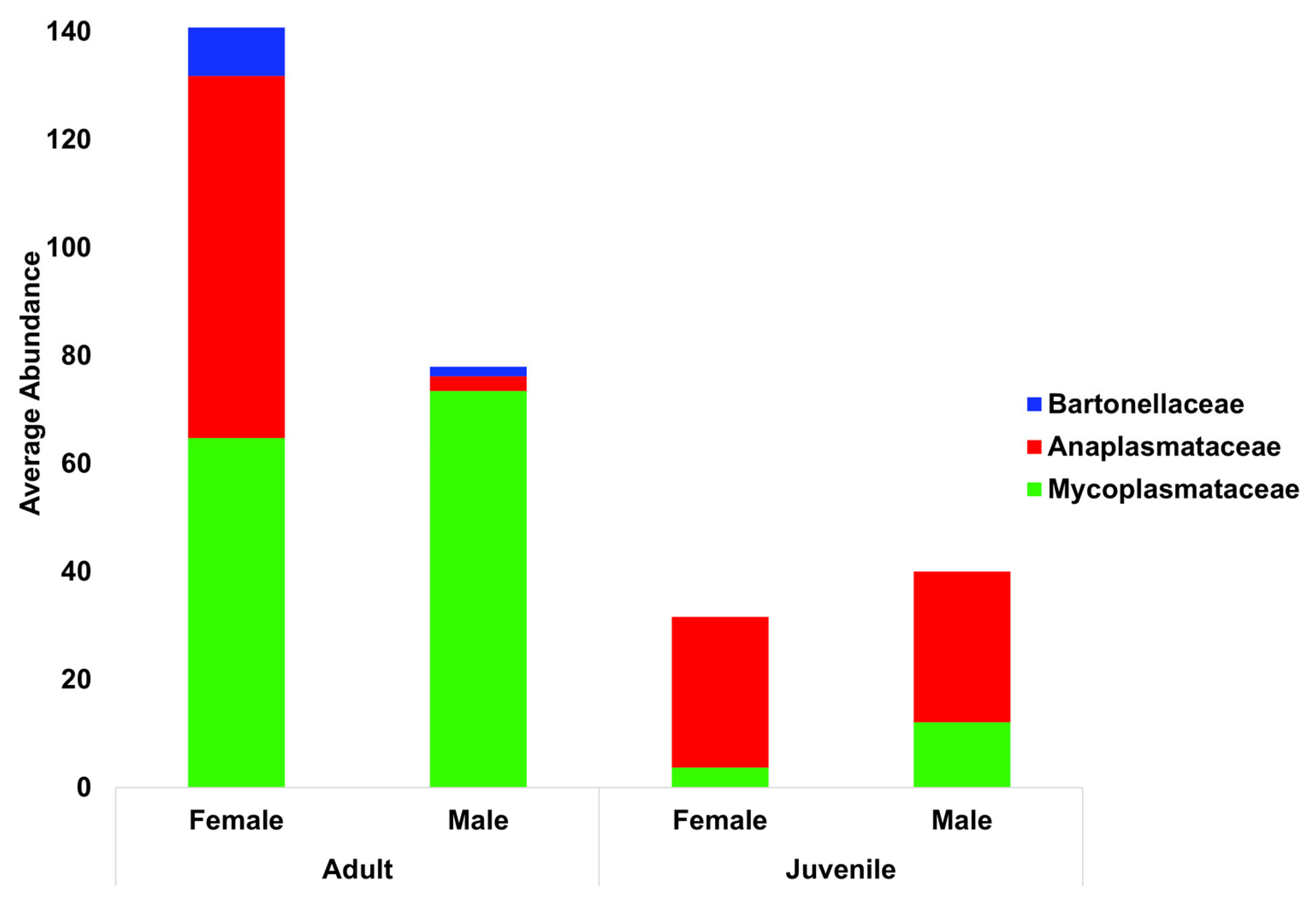 Ruminants 05 00045 g004