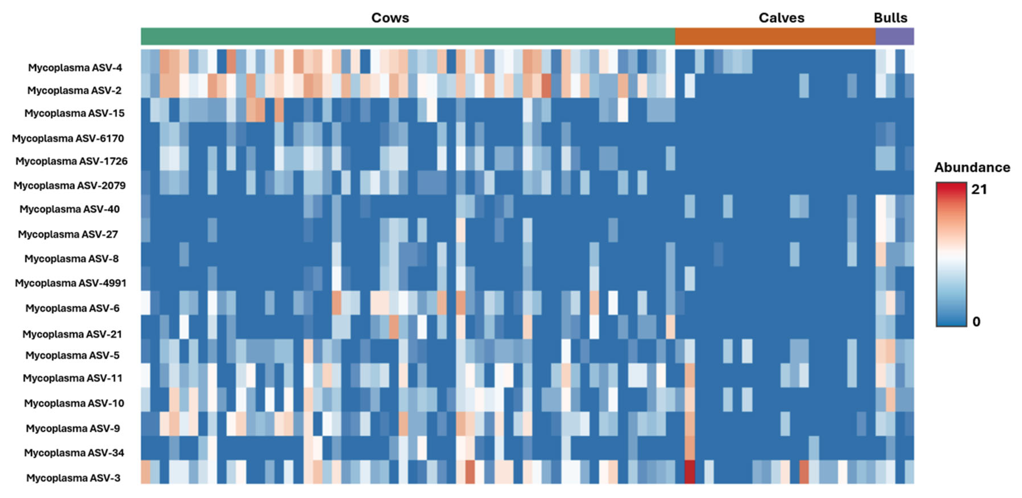 Ruminants 05 00045 g006