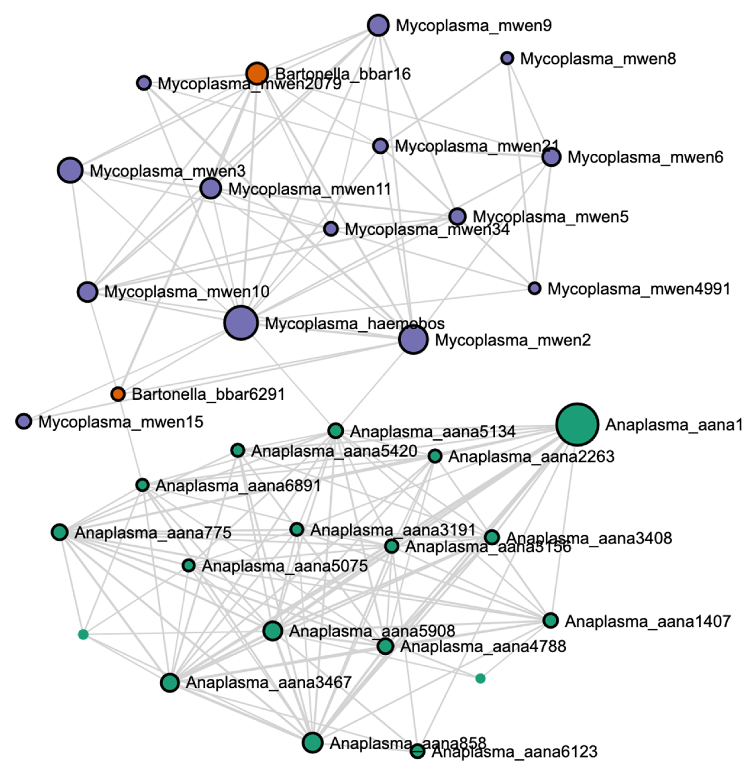 Ruminants 05 00045 g007