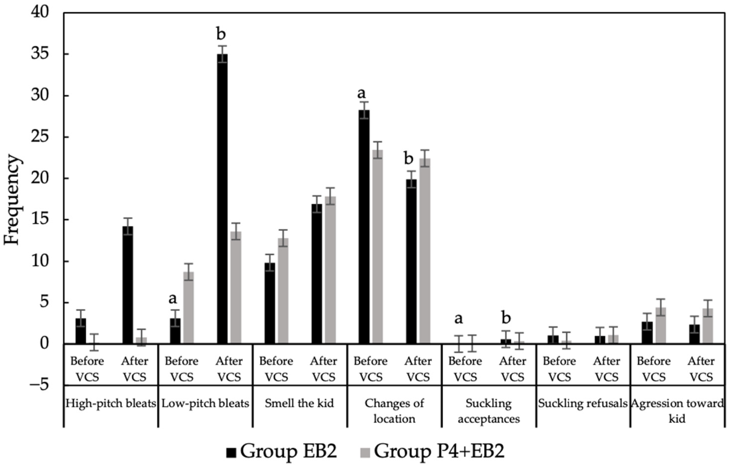 Ruminants 05 00046 g002 Ruminants 05 00046 g002