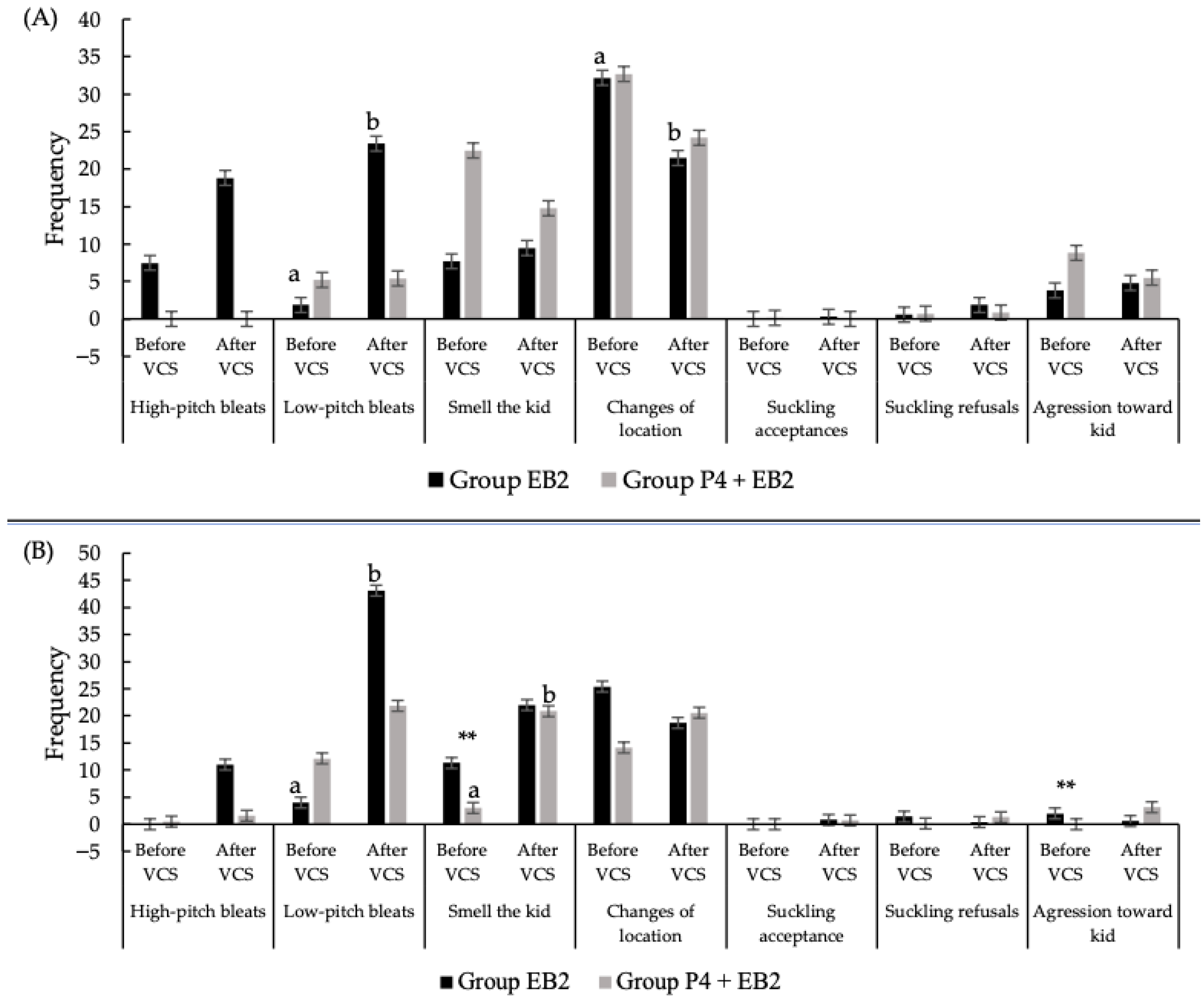 Ruminants 05 00046 g003 Ruminants 05 00046 g003