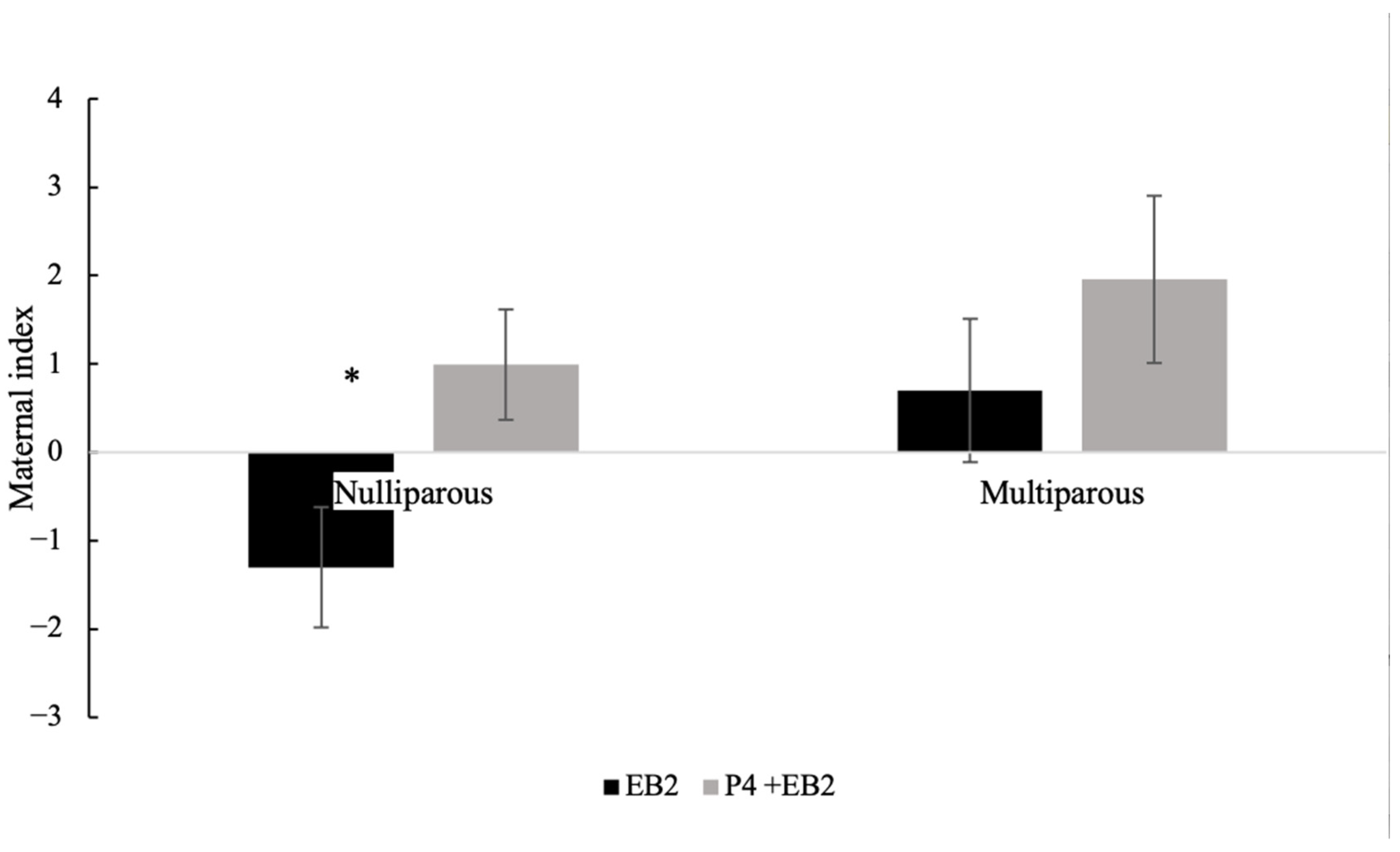 Ruminants 05 00046 g006 Ruminants 05 00046 g006