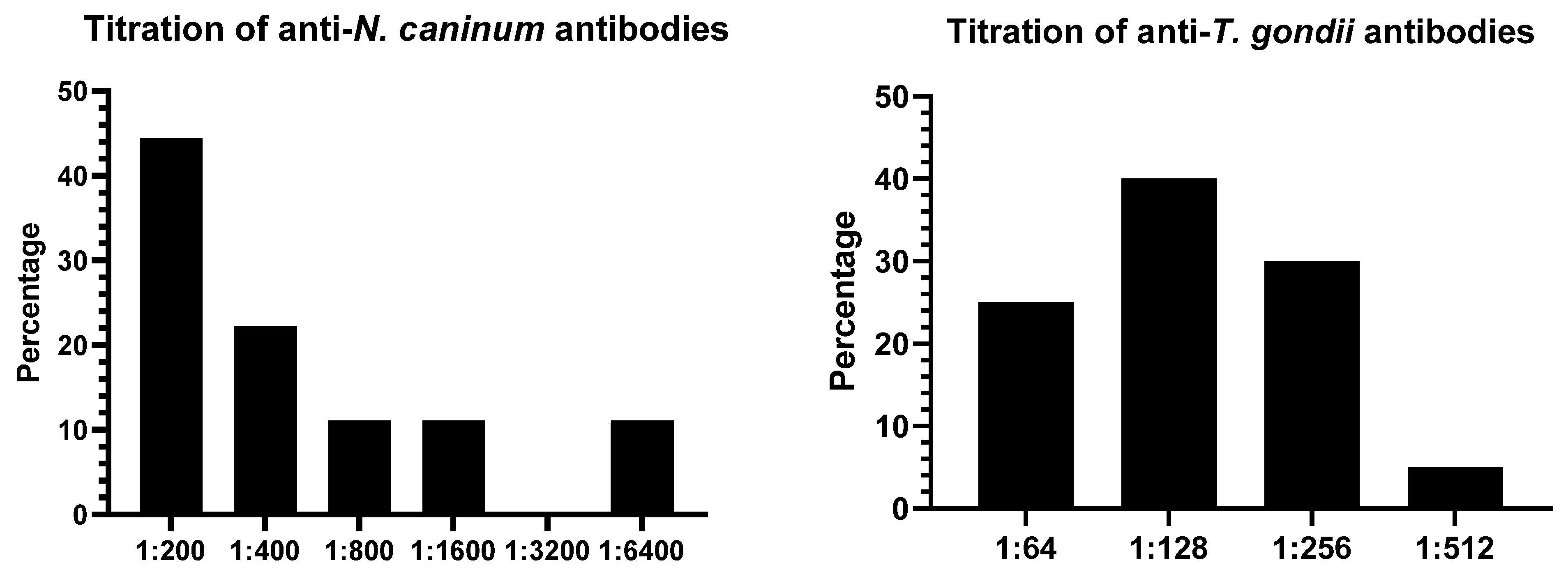 Ruminants 05 00048 g002 Ruminants 05 00048 g002