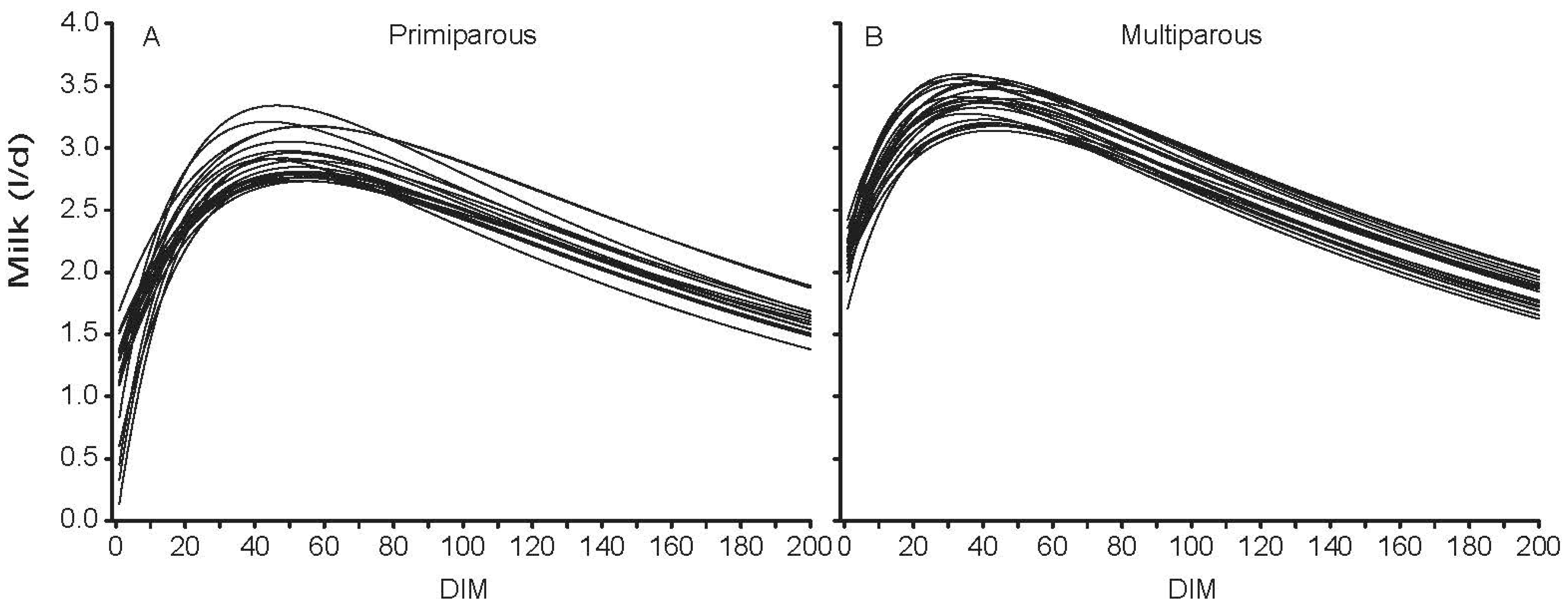 Ruminants 05 00049 g001 Ruminants 05 00049 g001