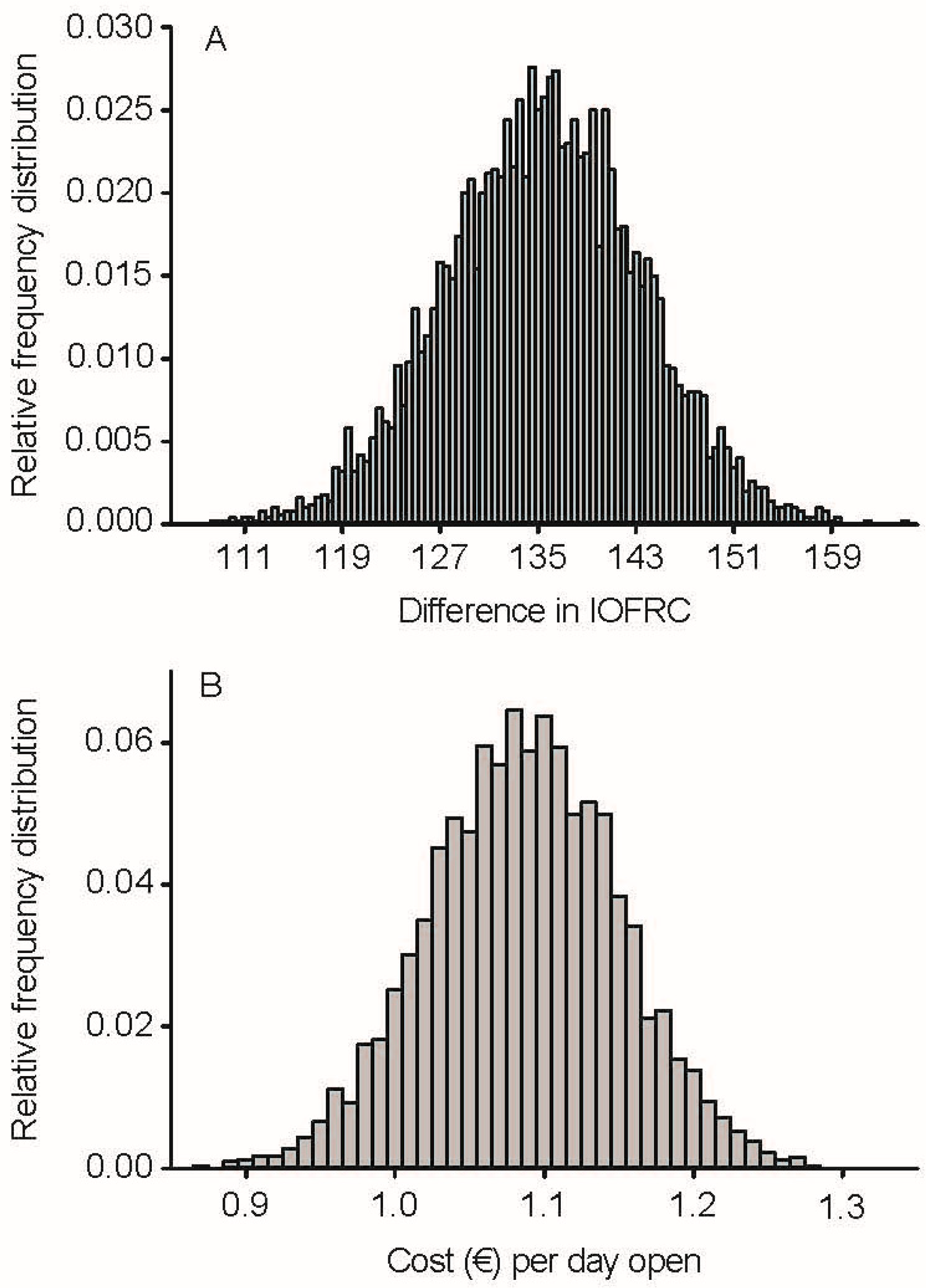 Ruminants 05 00049 g002 Ruminants 05 00049 g002